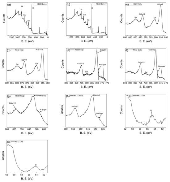 Full Tailored Metal Content NCM Regeneration from Spent