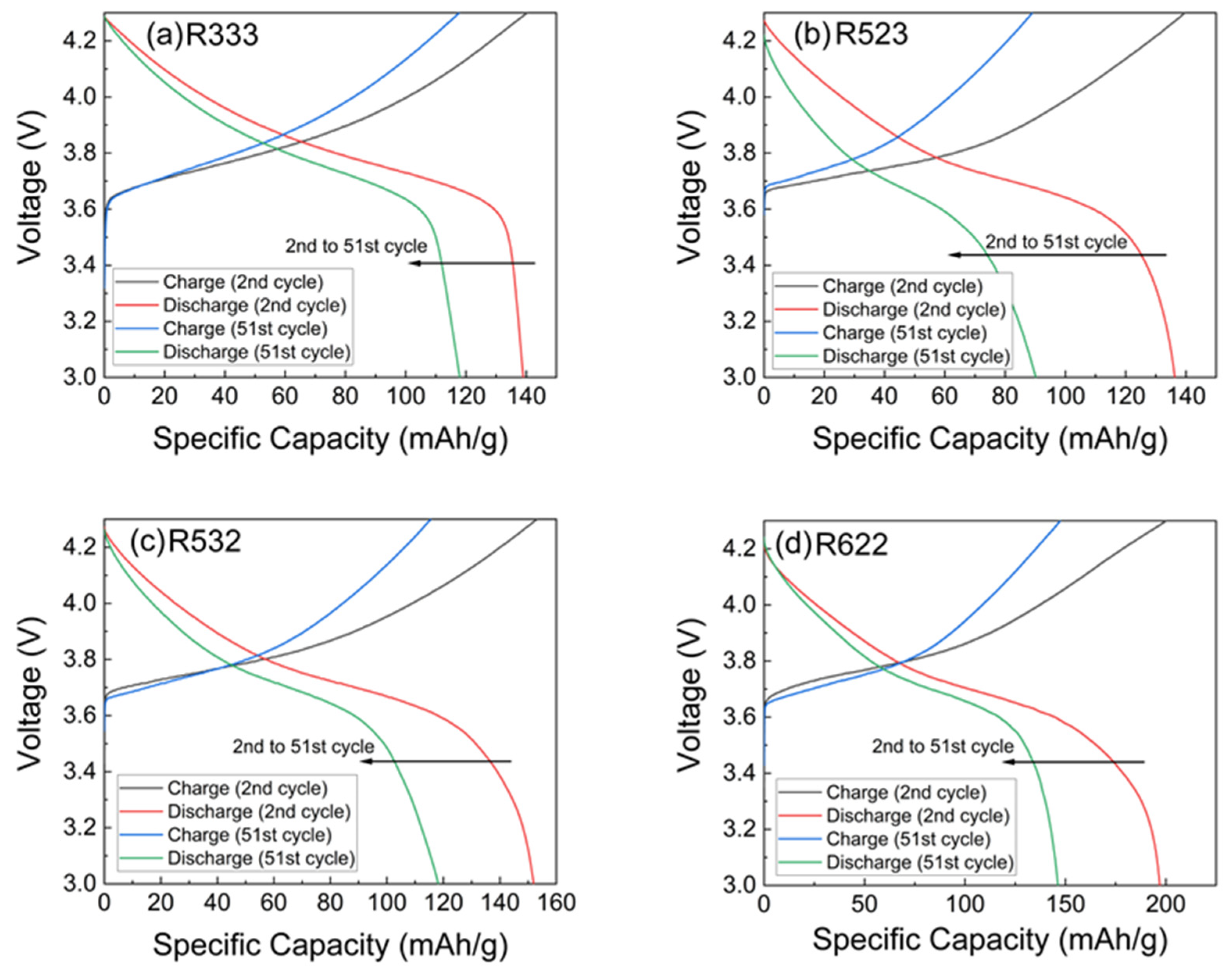Electrochem 05 00035 g007