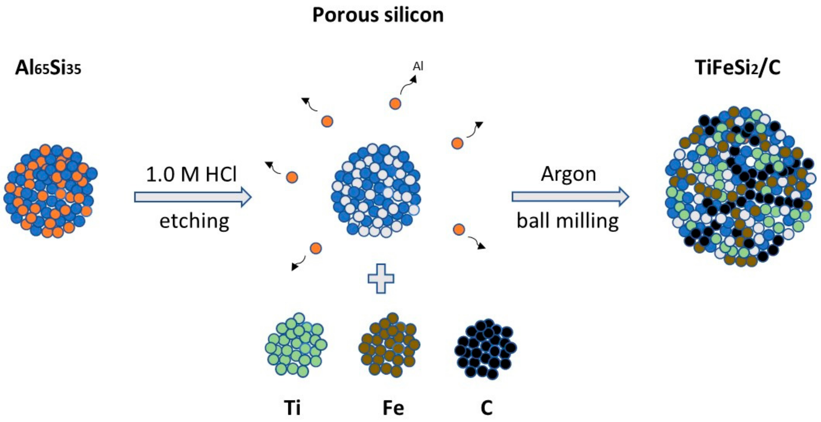Electrochem 05 00036 g001