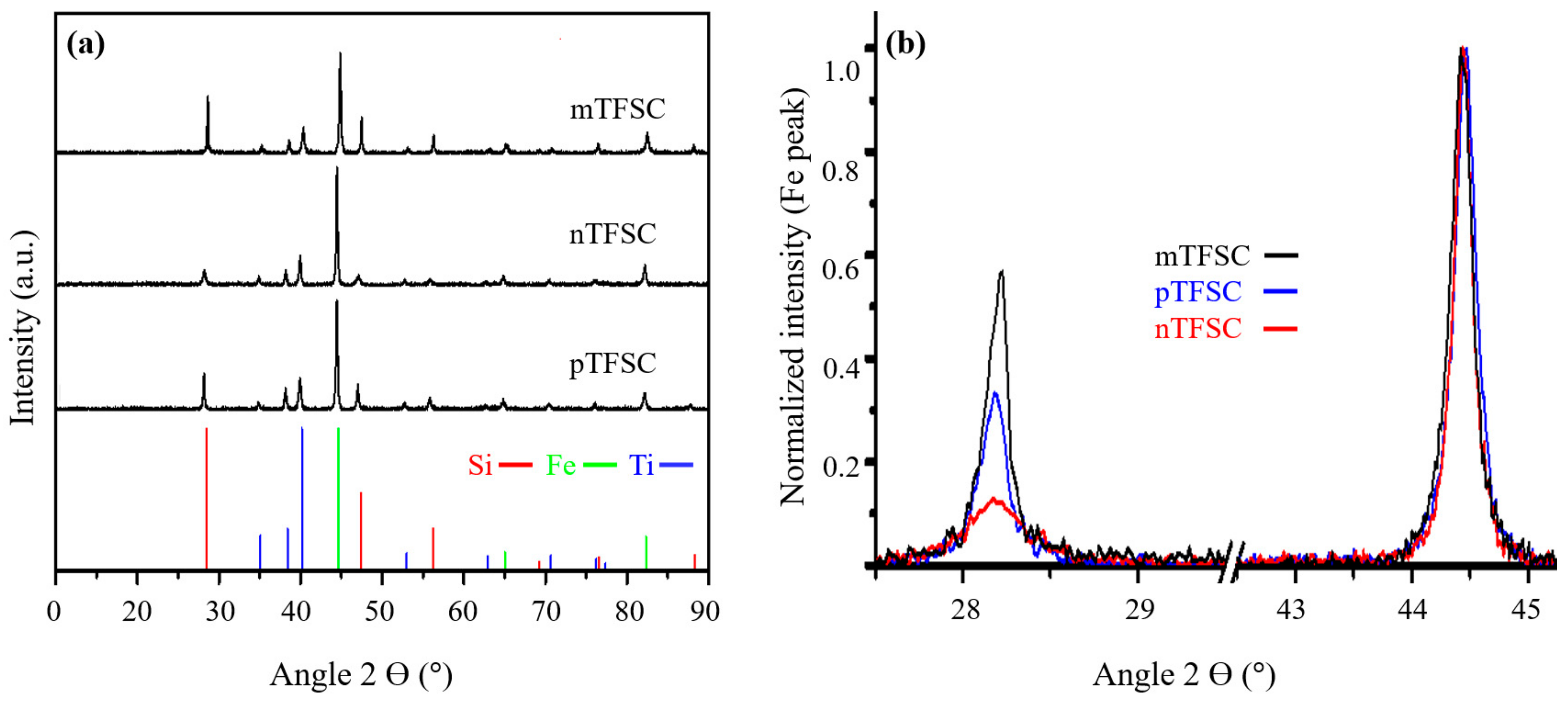 Electrochem 05 00036 g002