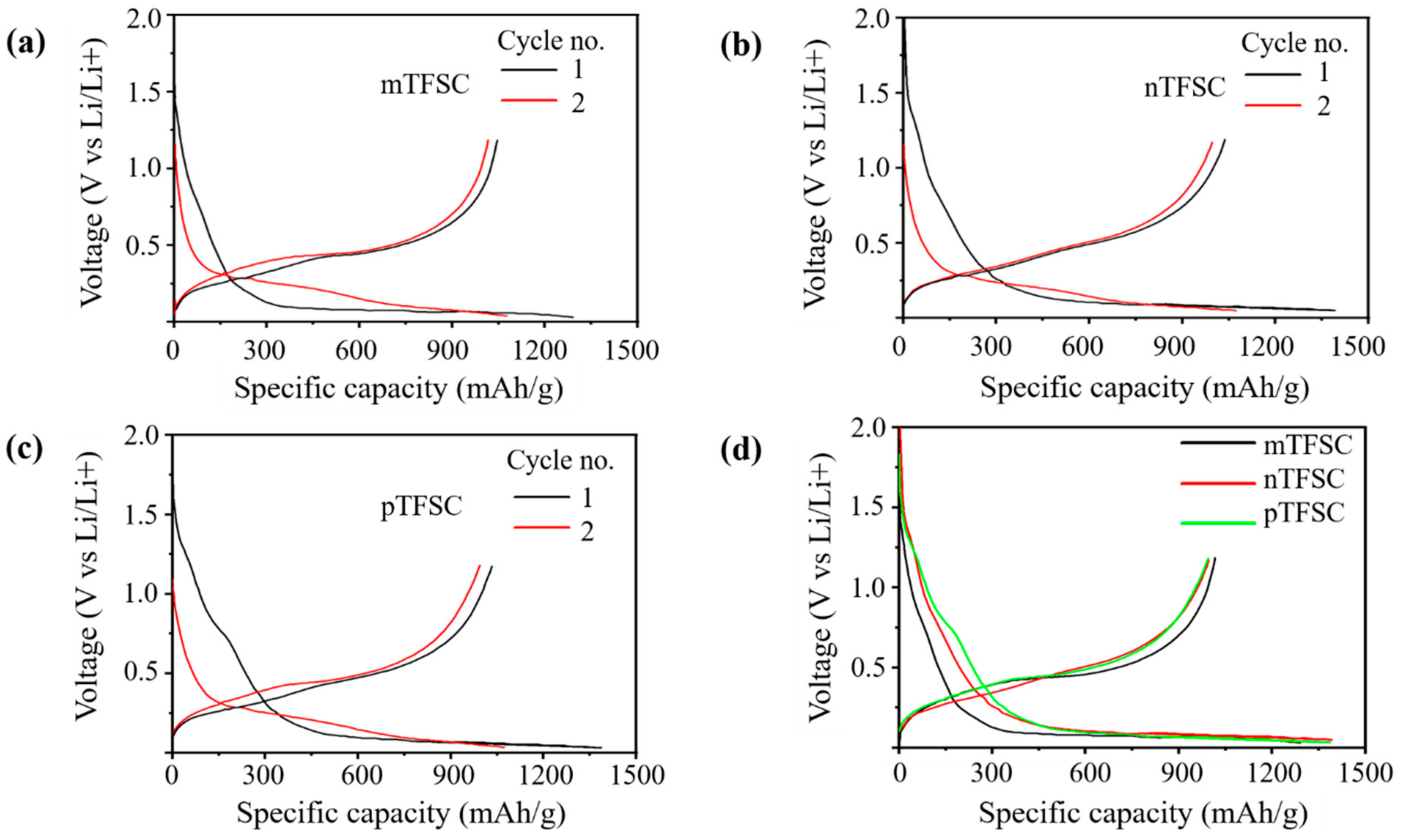 Electrochem 05 00036 g005