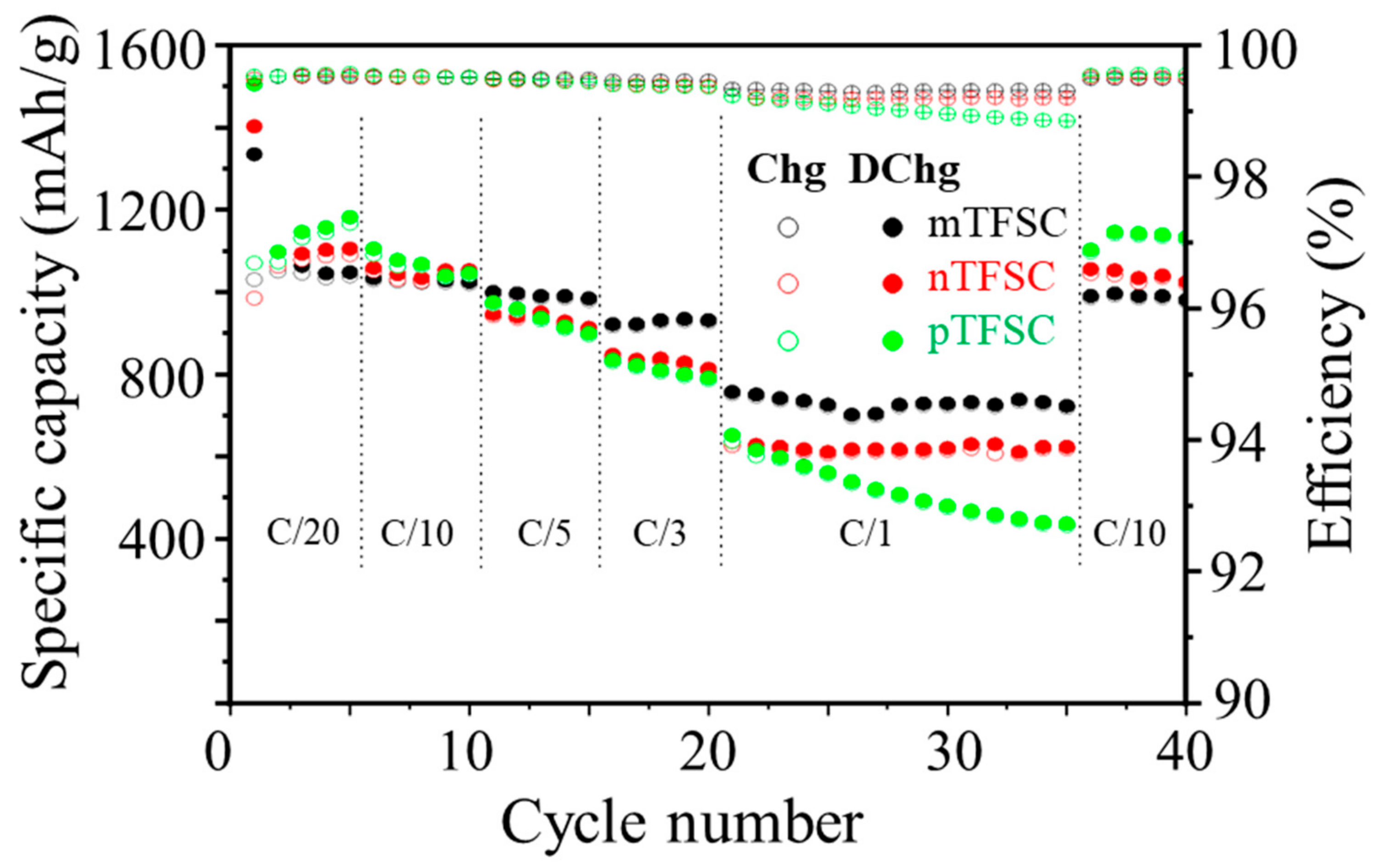 Electrochem 05 00036 g006