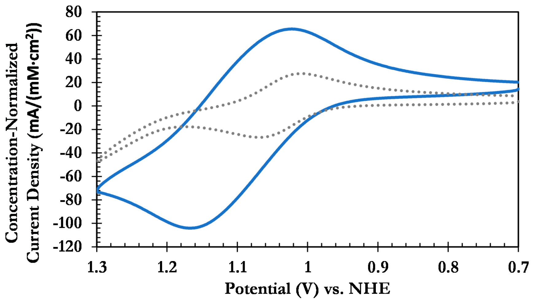 Electrochem 05 00037 g003