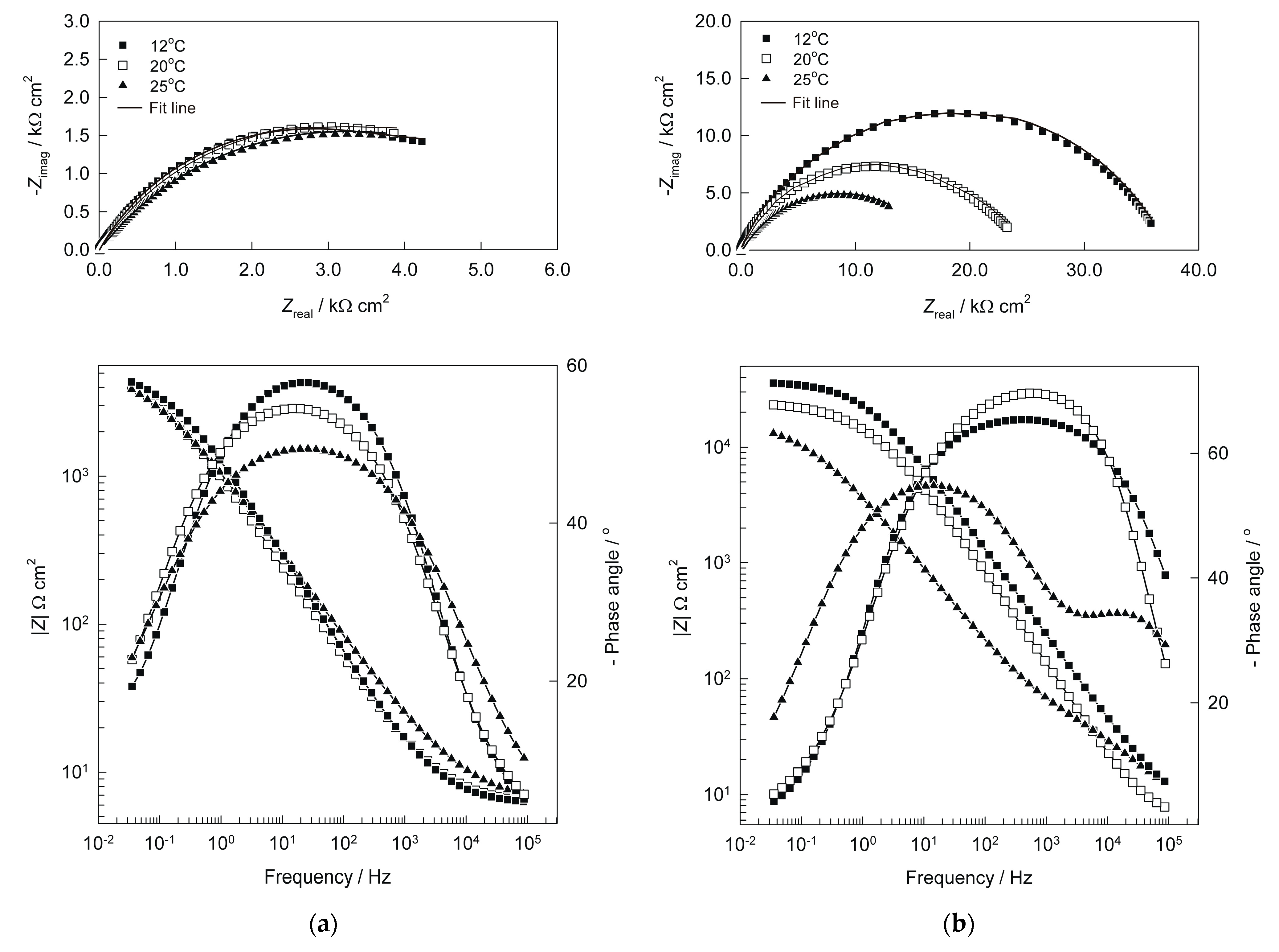 Electrochem 05 00038 g002