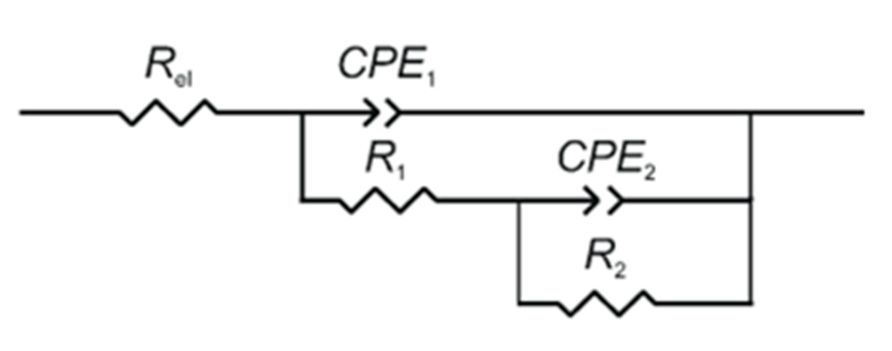Electrochem 05 00038 g003