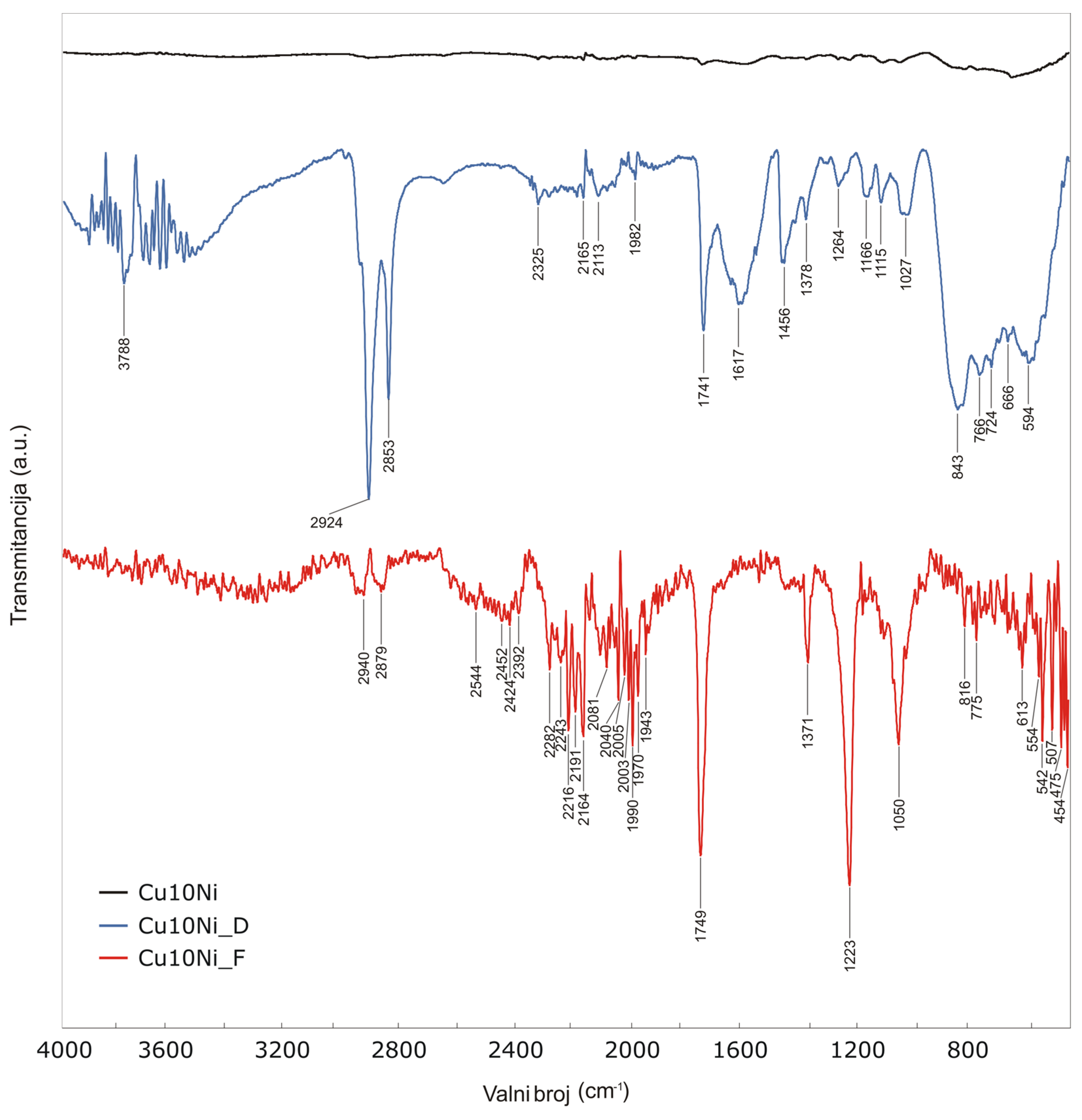 Electrochem 05 00038 g006