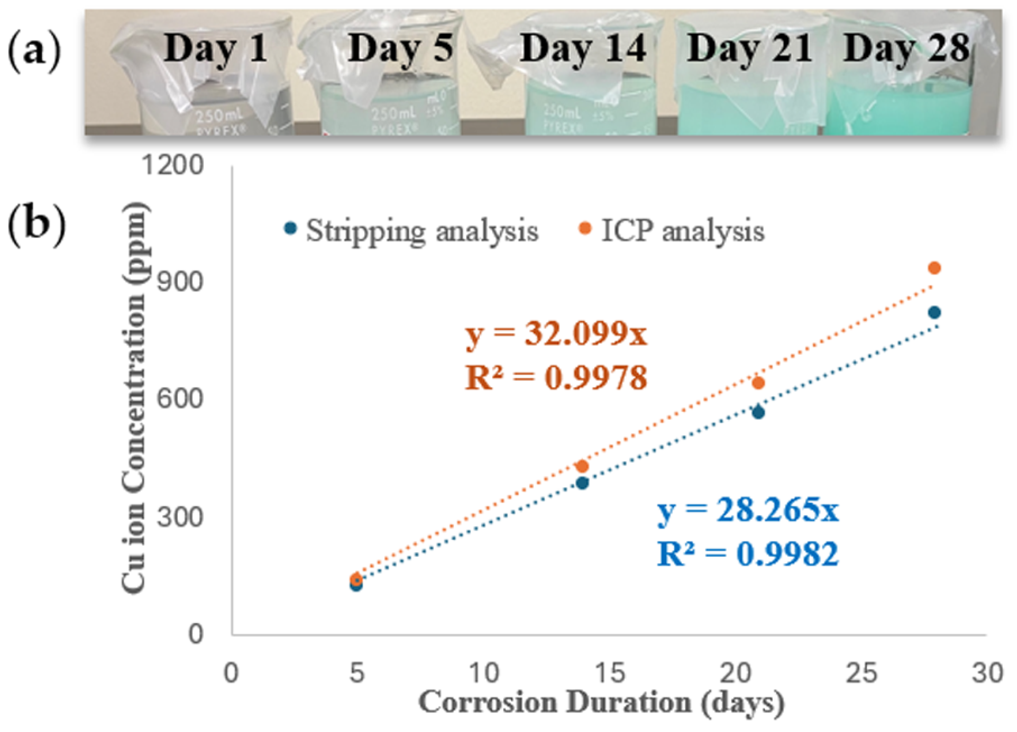 Electrochem 06 00001 g003