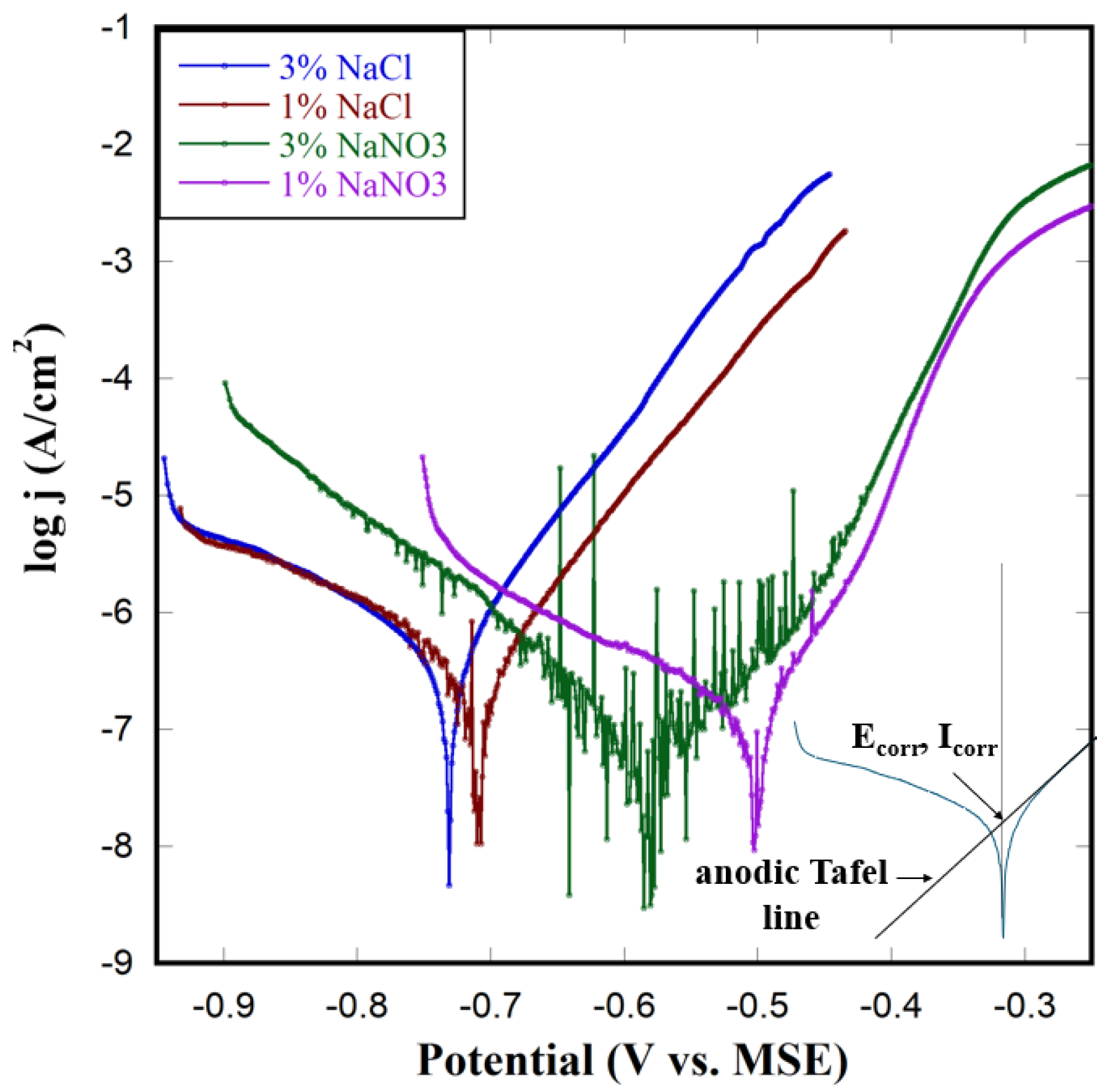 Electrochem 06 00001 g004