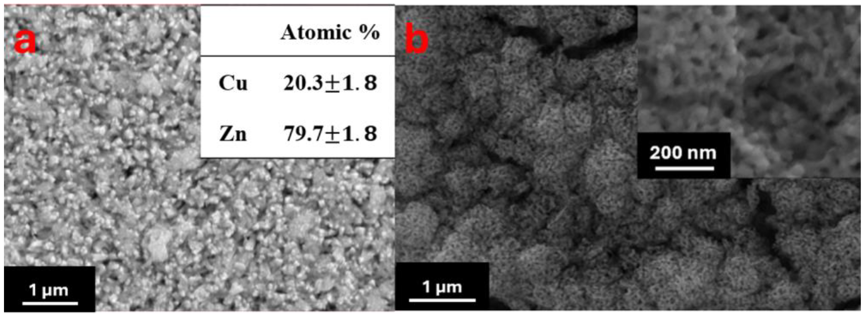 Electrochem 06 00001 g007