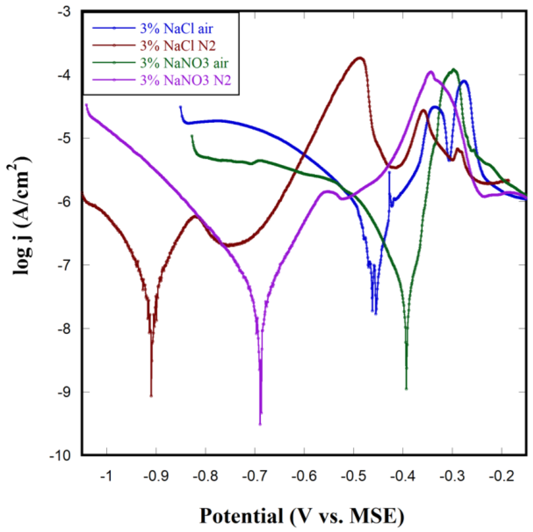 Electrochem 06 00001 g009