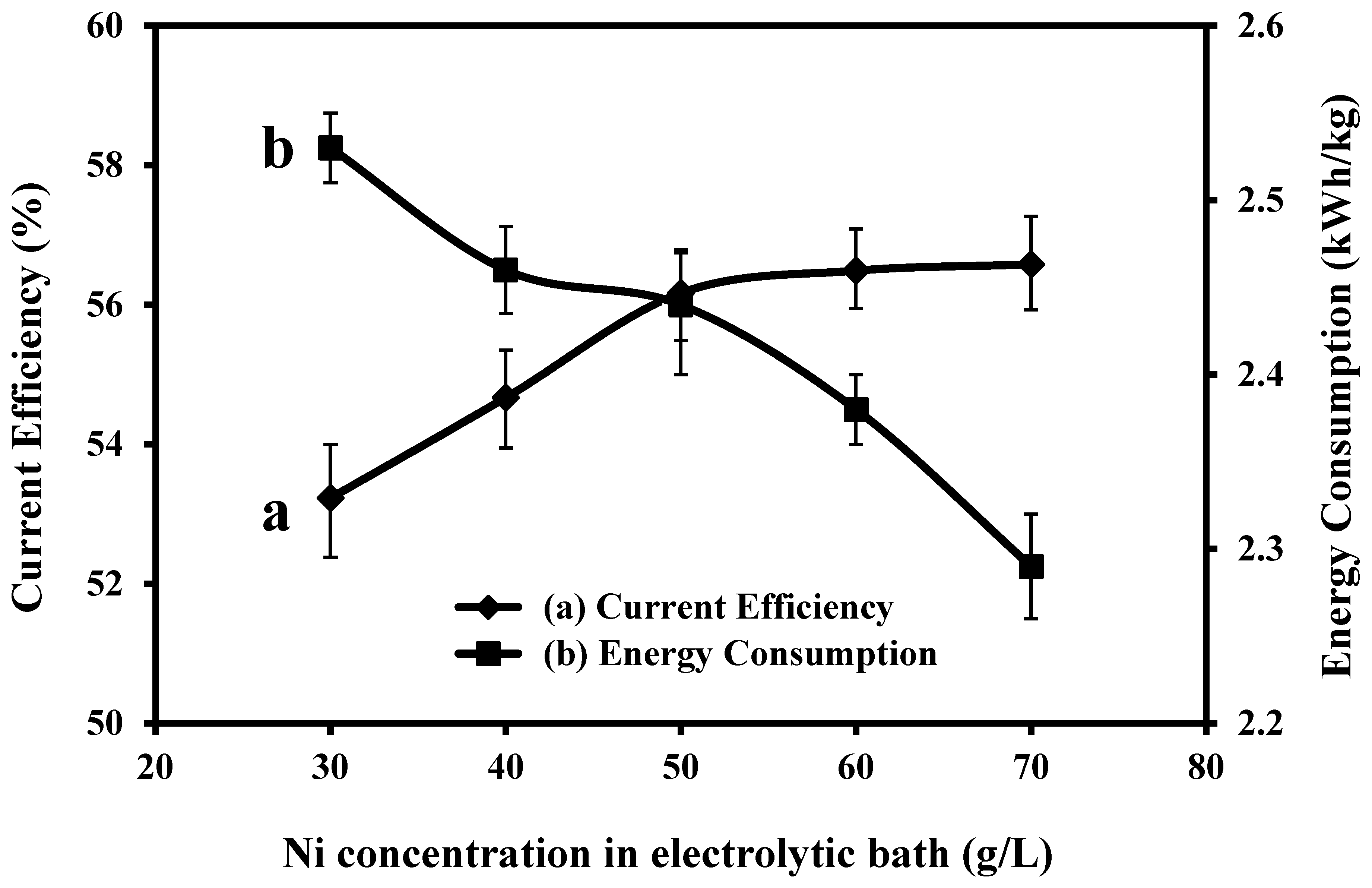 Electrochem 06 00002 g001 Electrochem 06 00002 g001