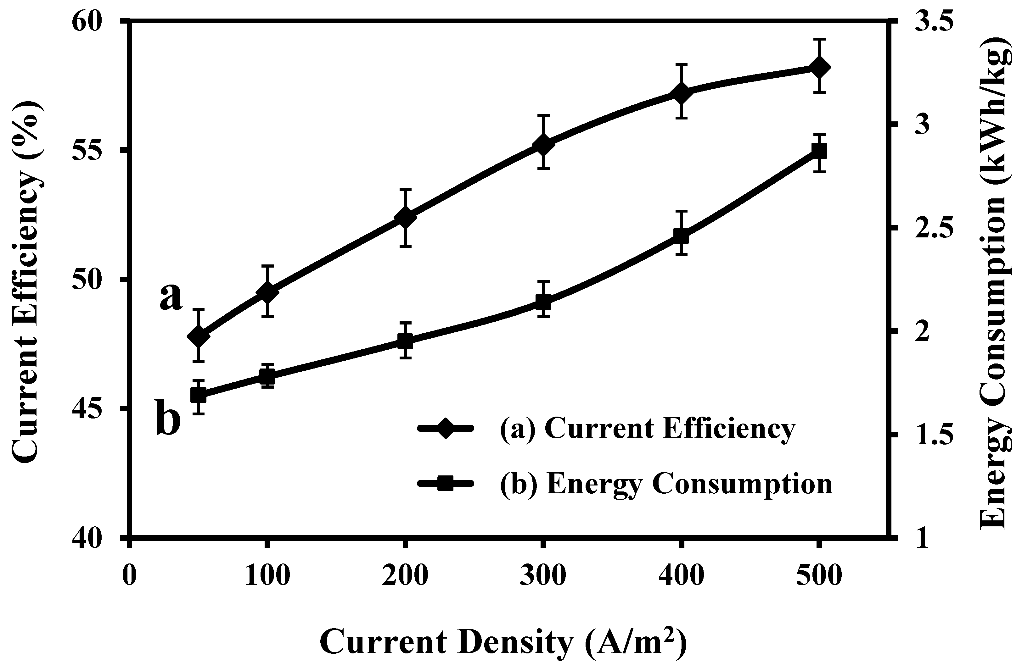 Electrochem 06 00002 g002 Electrochem 06 00002 g002