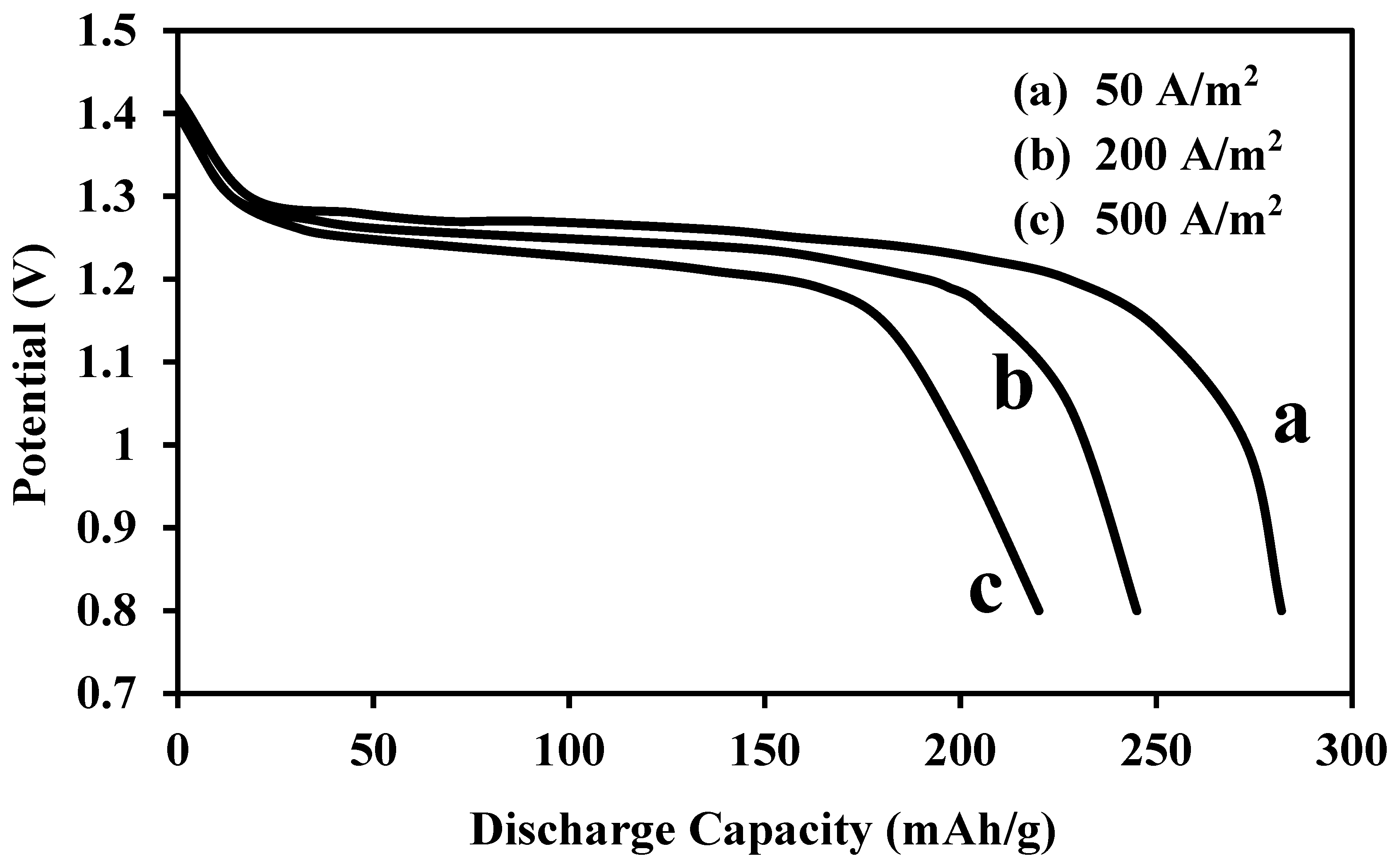 Electrochem 06 00002 g003 Electrochem 06 00002 g003