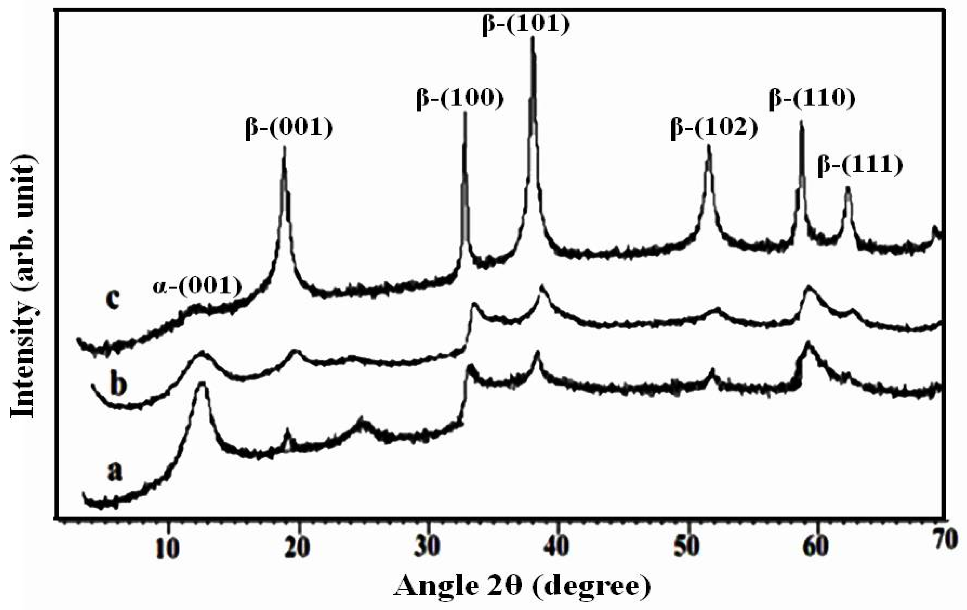 Electrochem 06 00002 g004 Electrochem 06 00002 g004