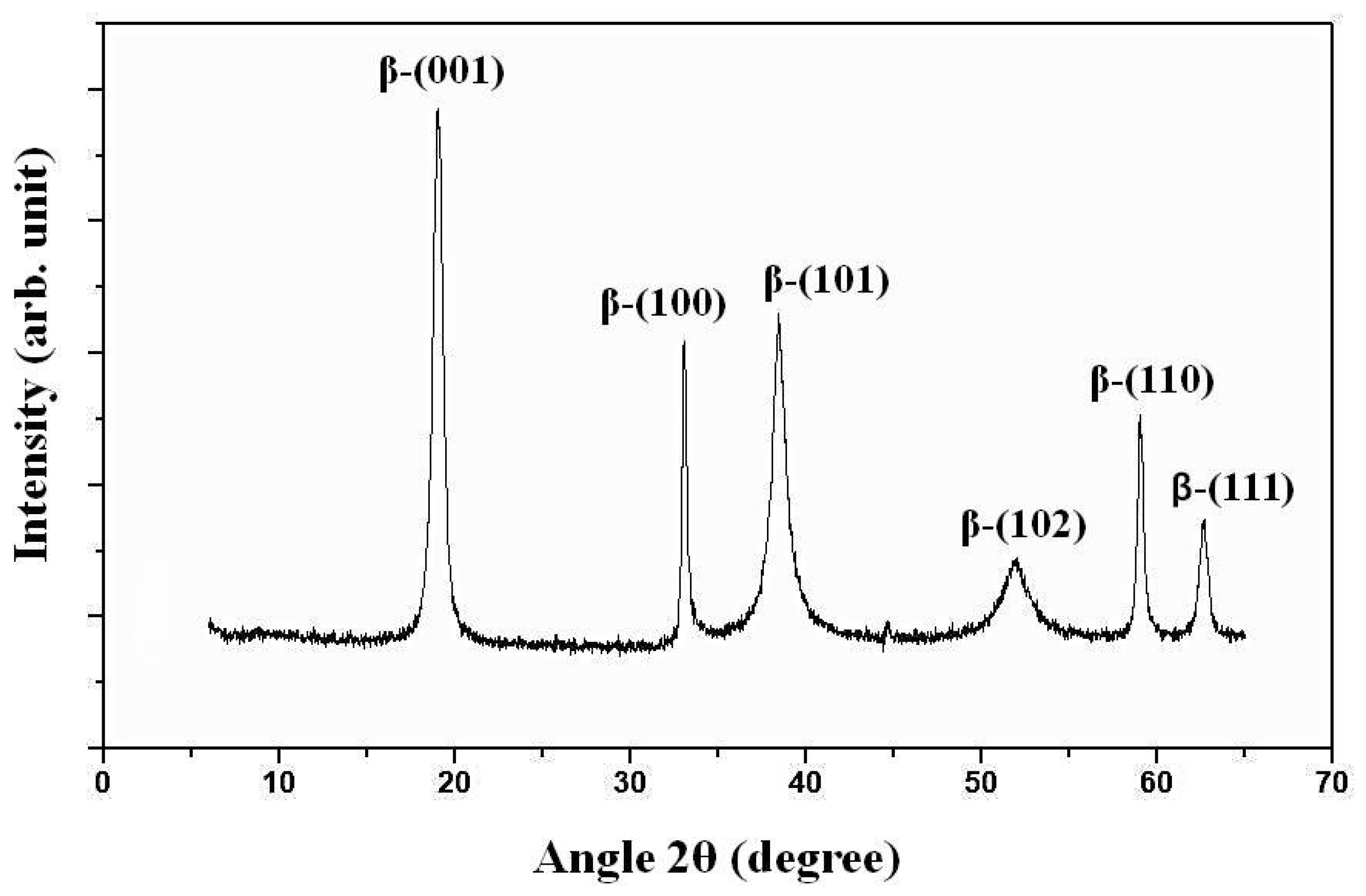 Electrochem 06 00002 g005 Electrochem 06 00002 g005