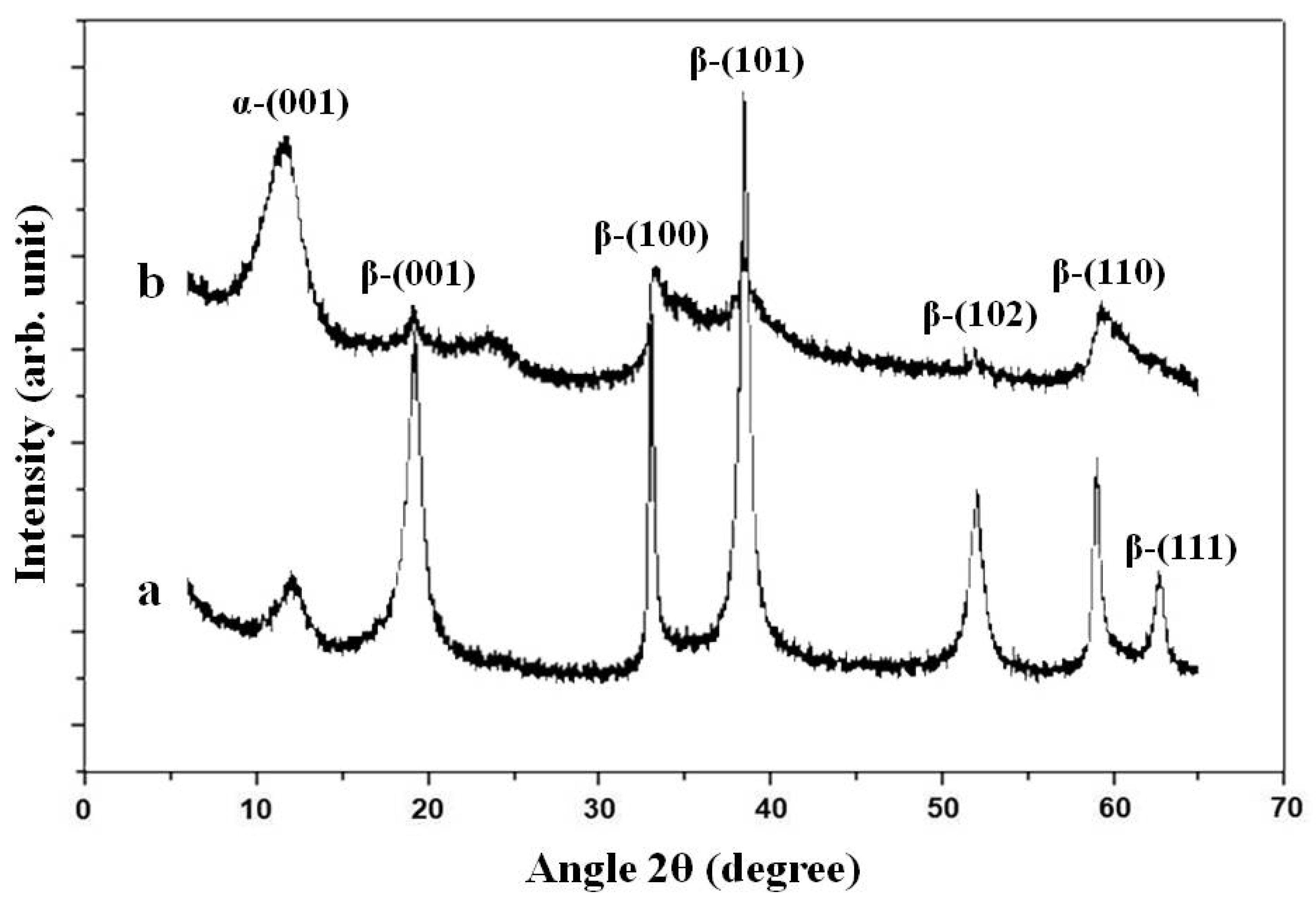 Electrochem 06 00002 g006 Electrochem 06 00002 g006