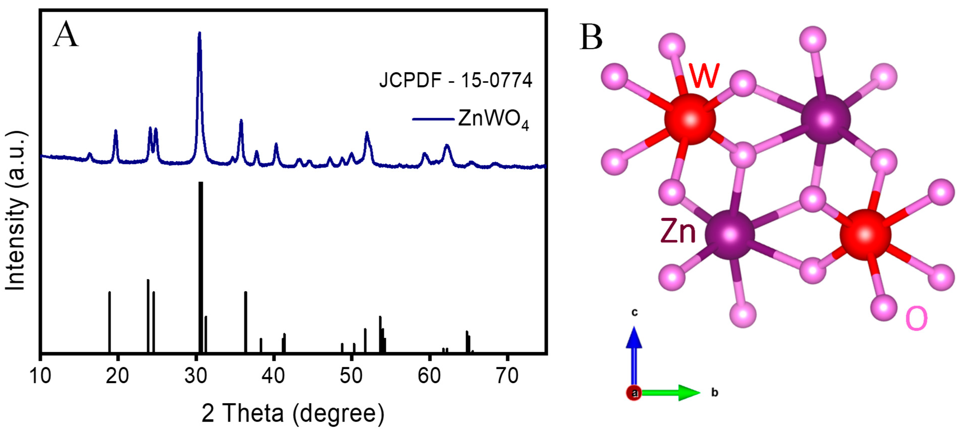 Electrochem 06 00003 g001