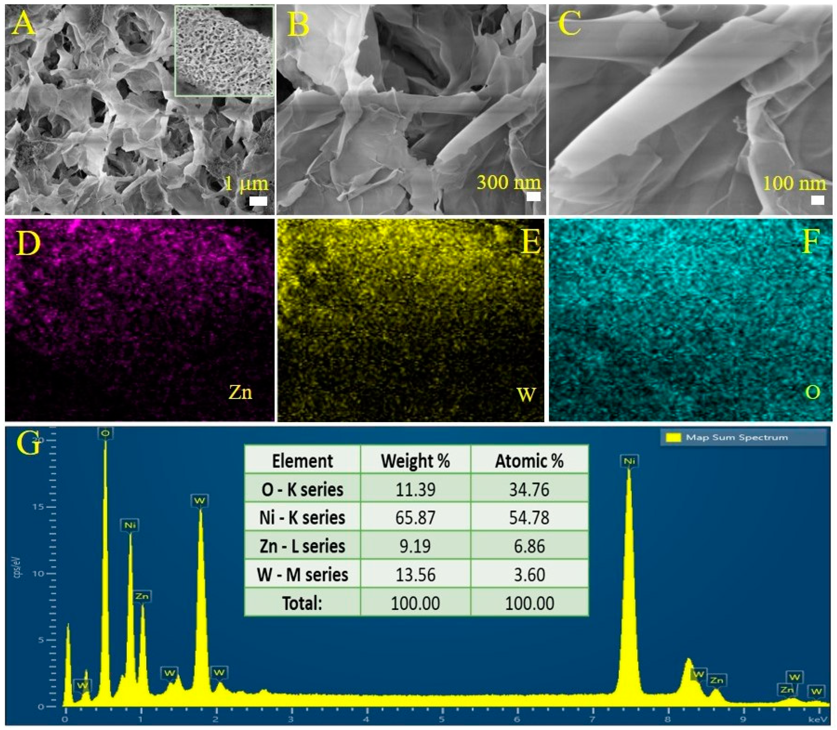 Electrochem 06 00003 g002