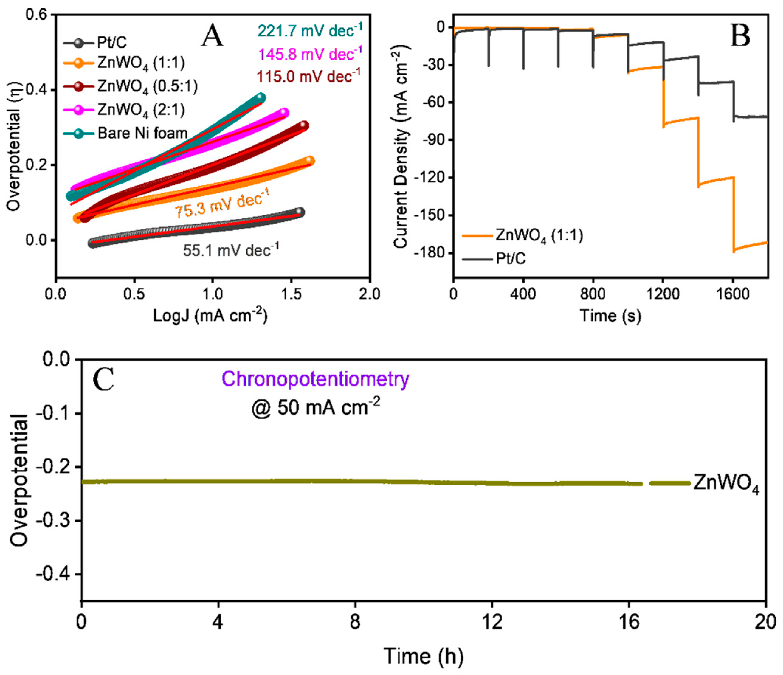 Electrochem 06 00003 g005