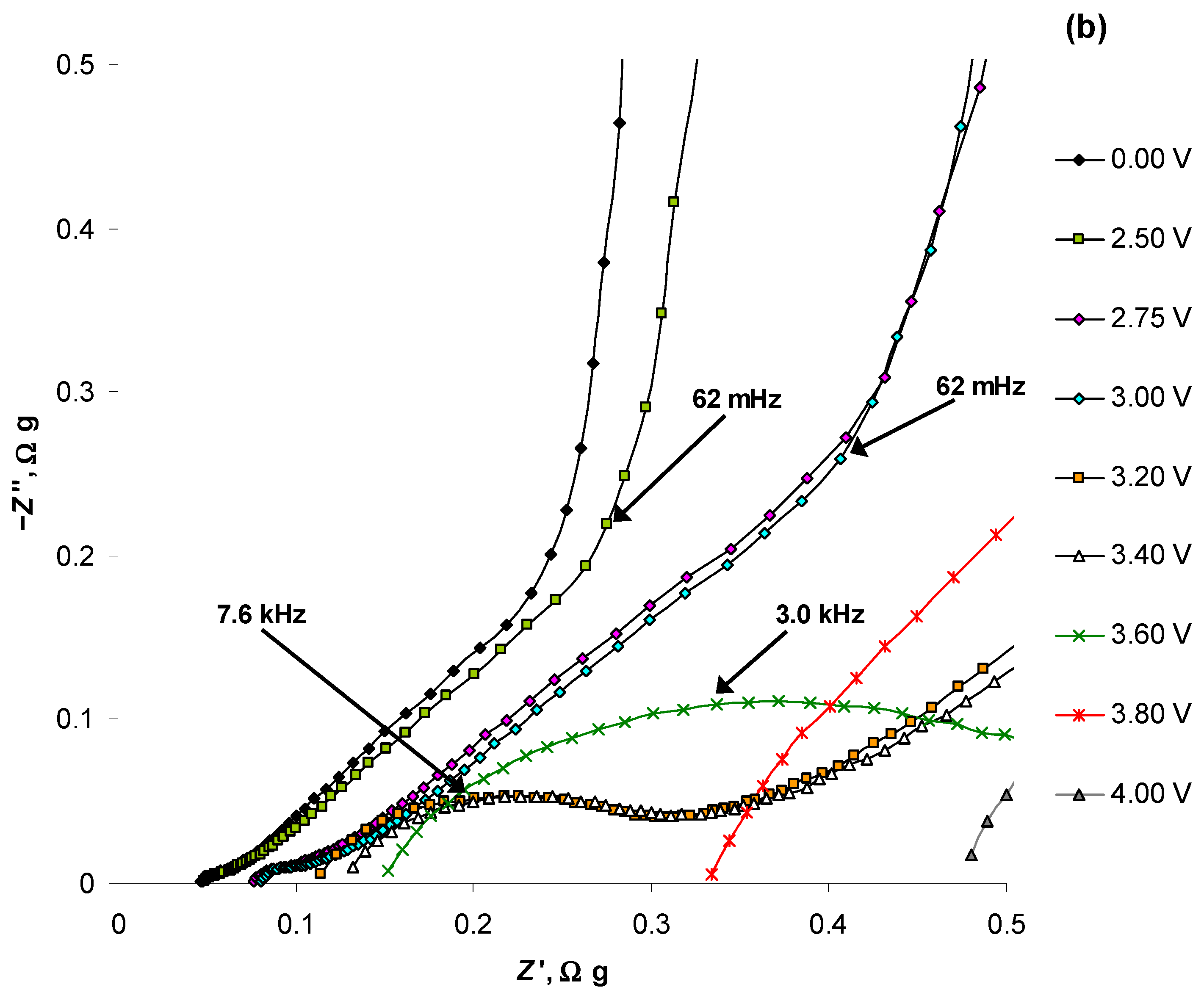 Electrochem 06 00004 g003b
