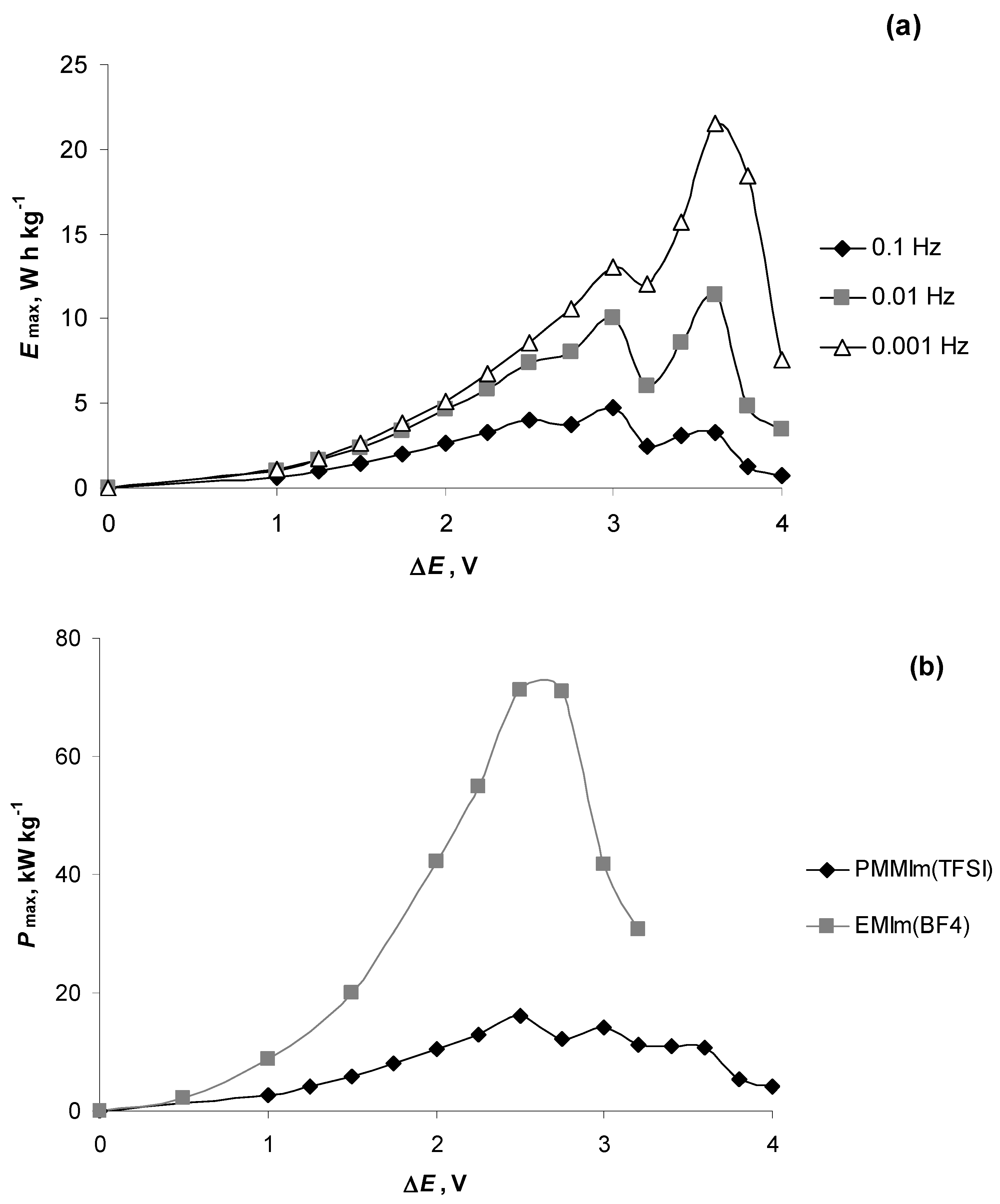 Electrochem 06 00004 g005