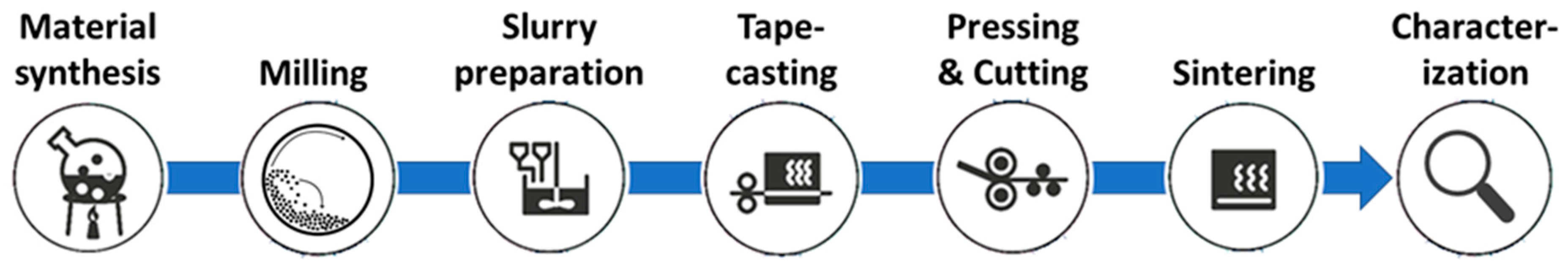 Electrochem 06 00005 g001