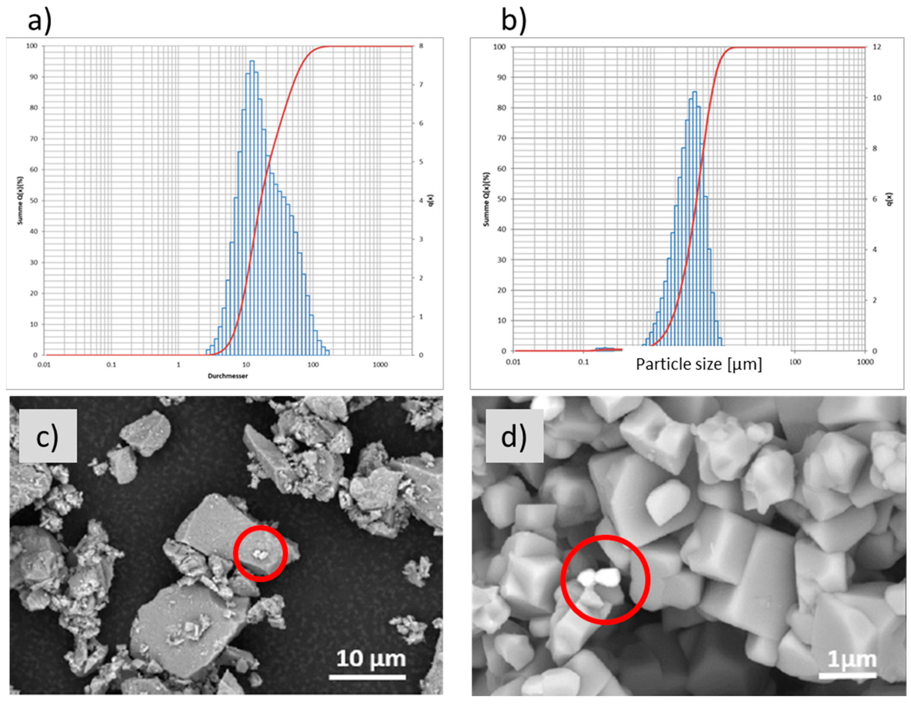 Electrochem 06 00005 g002