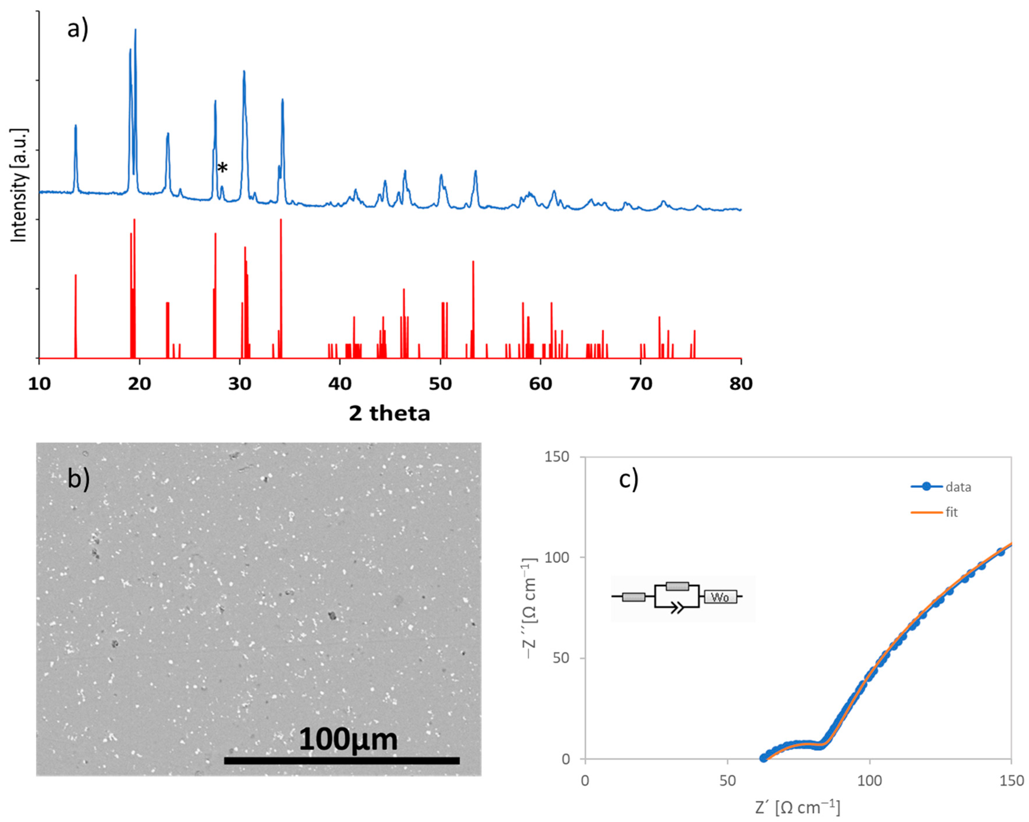 Electrochem 06 00005 g003