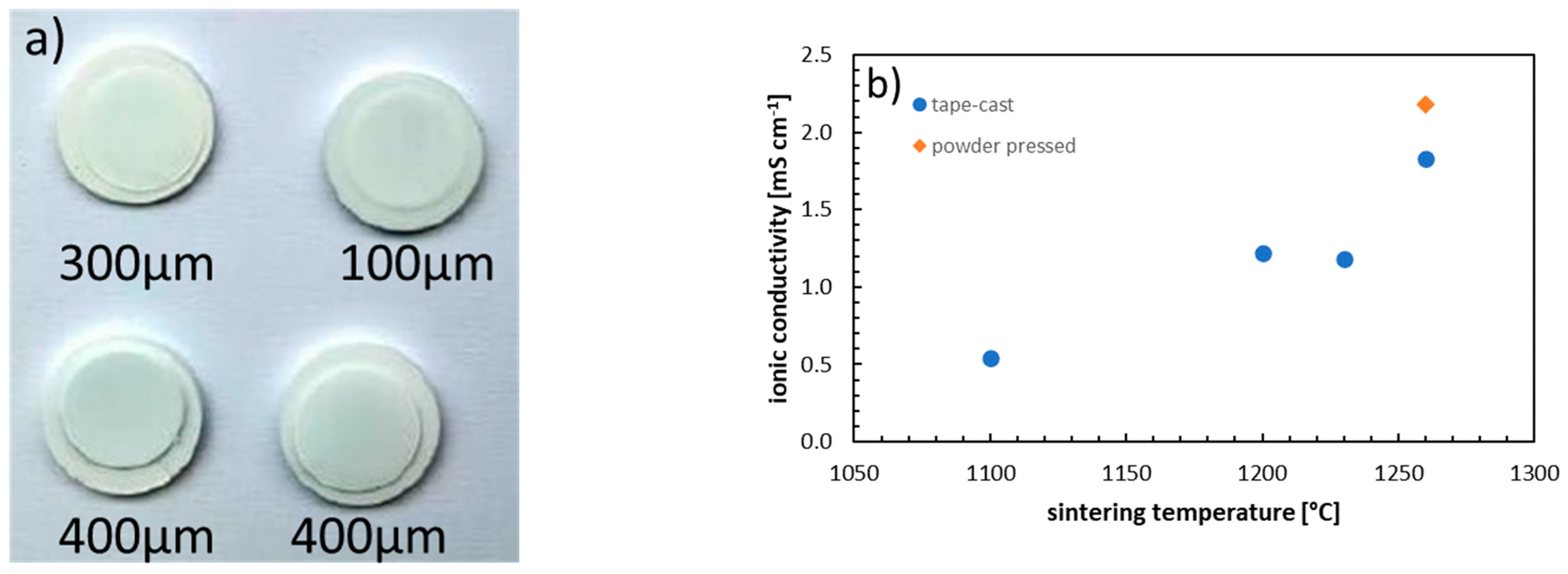 Electrochem 06 00005 g004