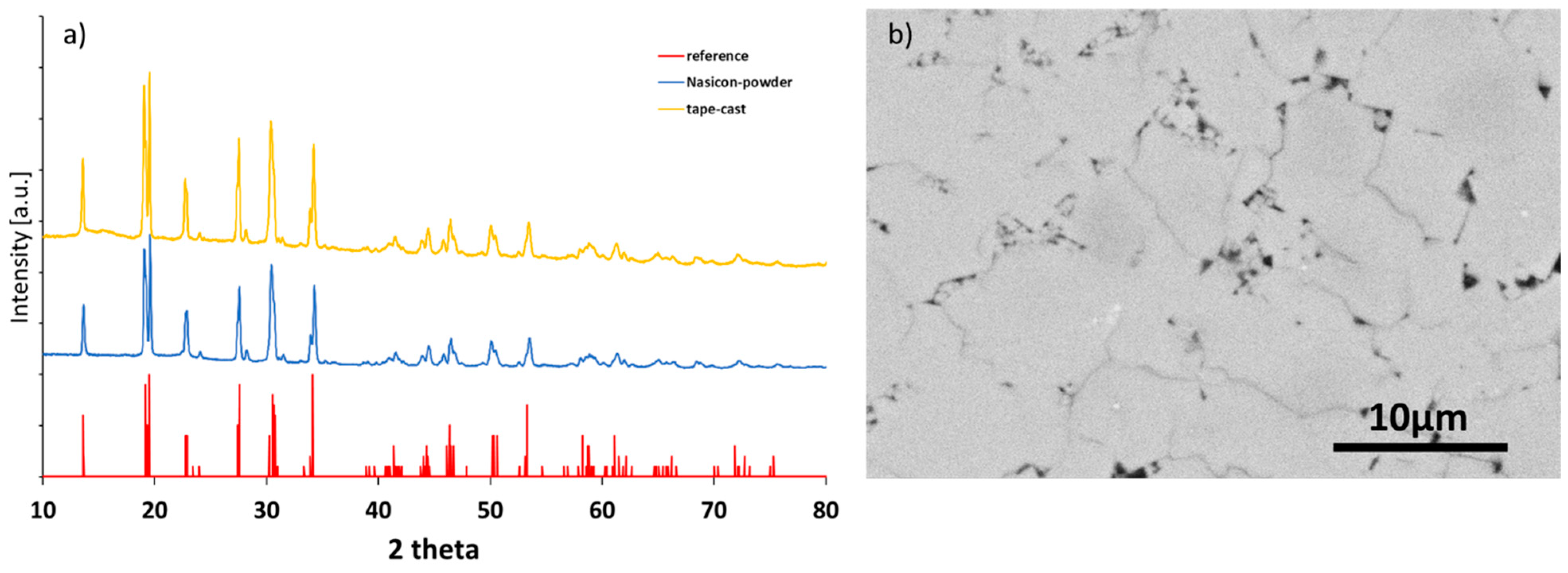 Electrochem 06 00005 g005