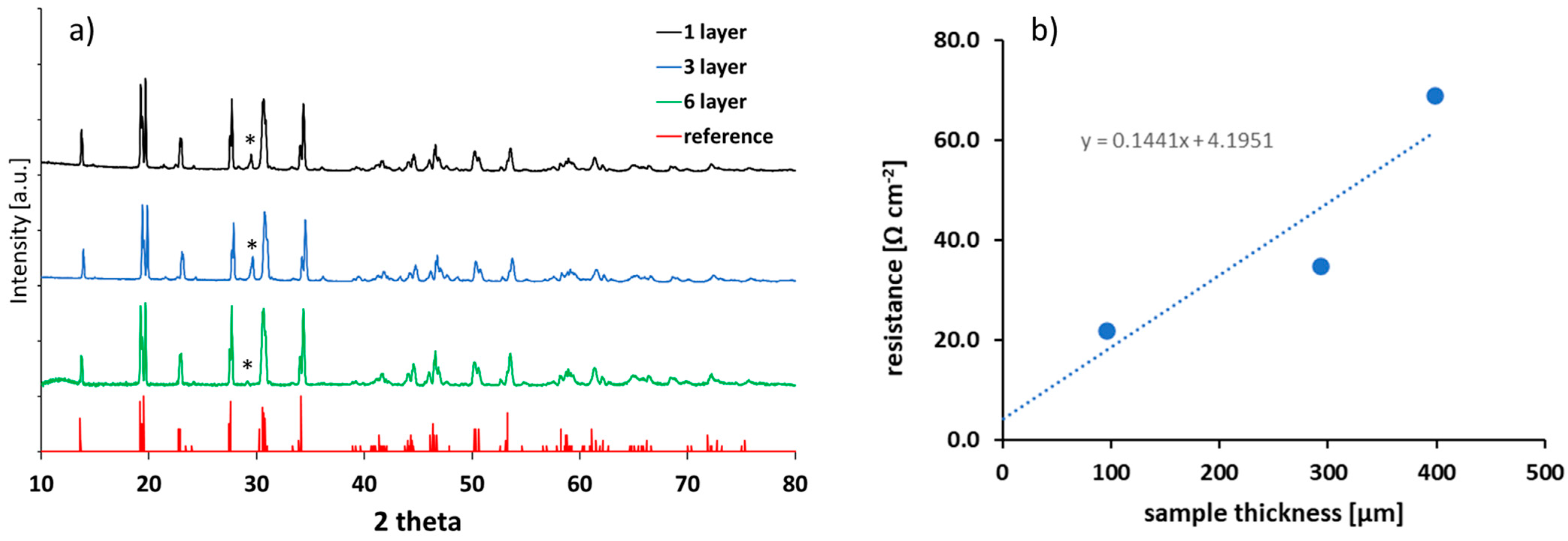 Electrochem 06 00005 g006