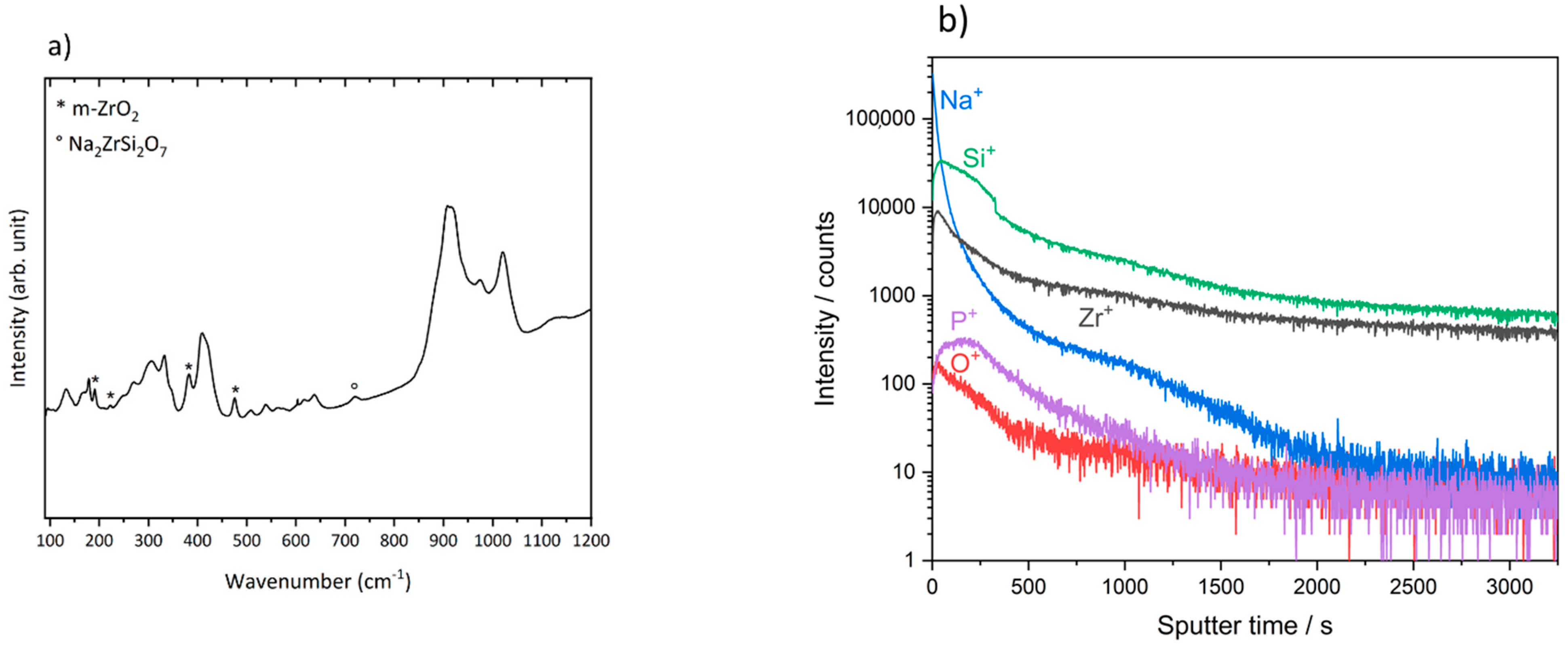 Electrochem 06 00005 g007