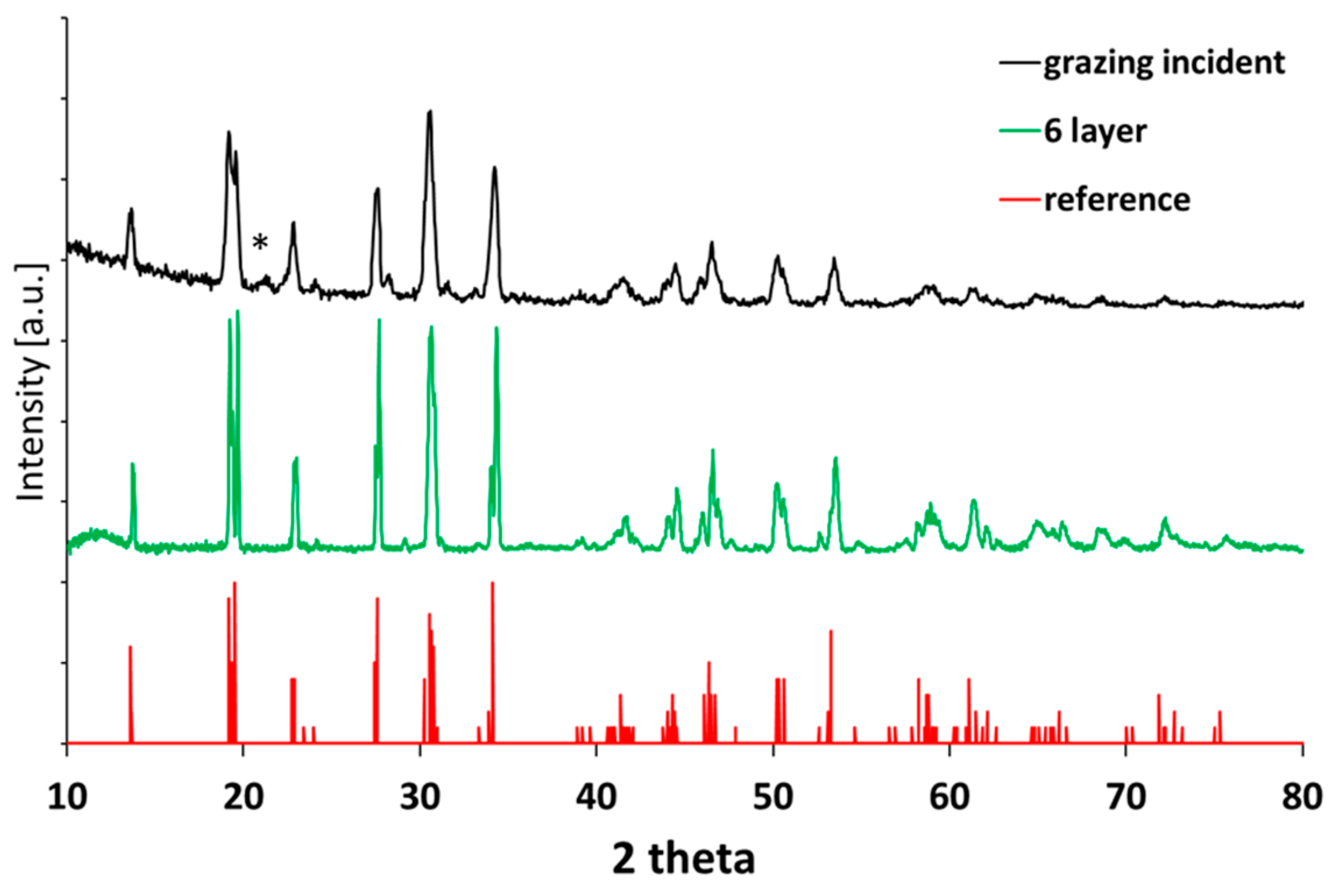 Electrochem 06 00005 g008