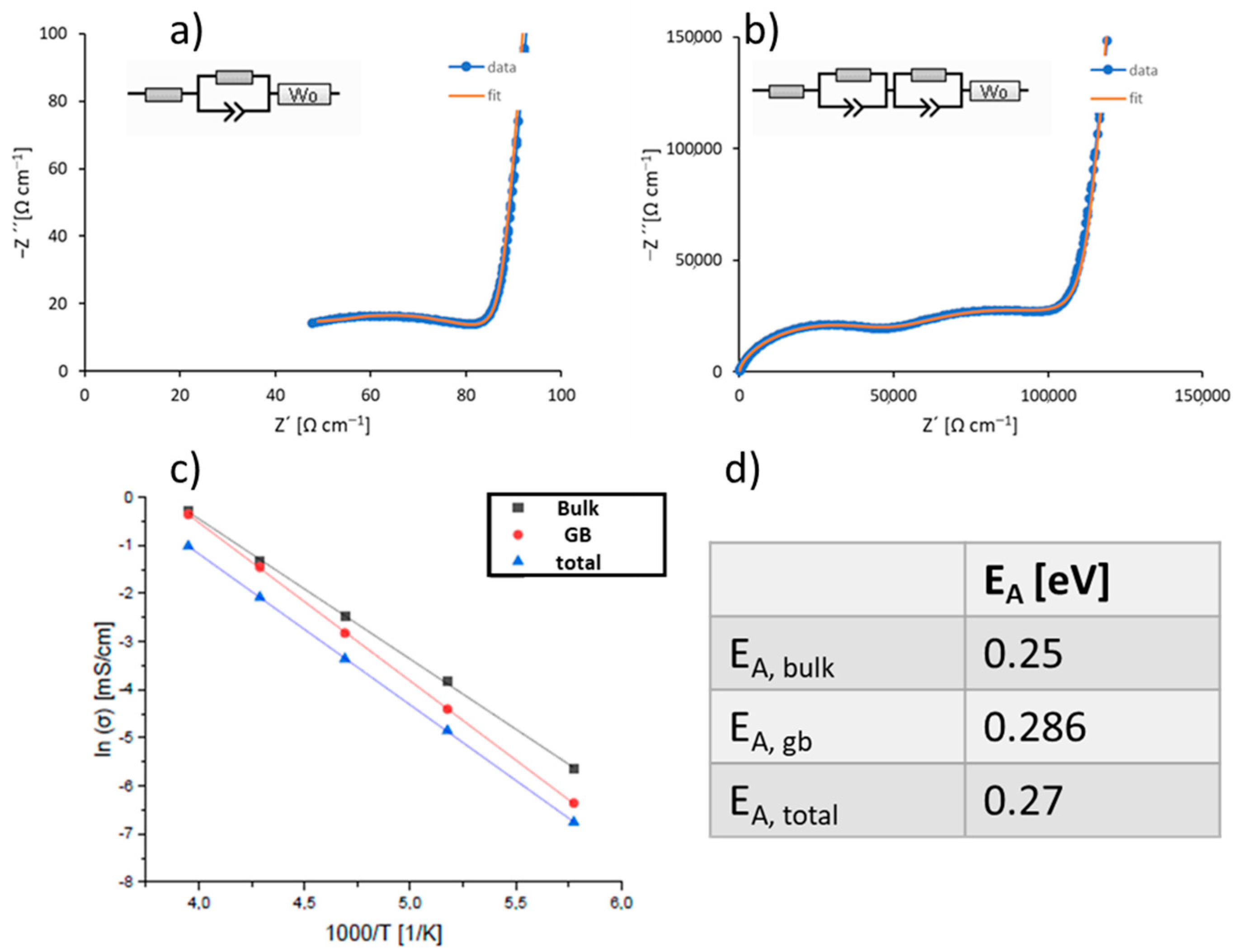 Electrochem 06 00005 g009