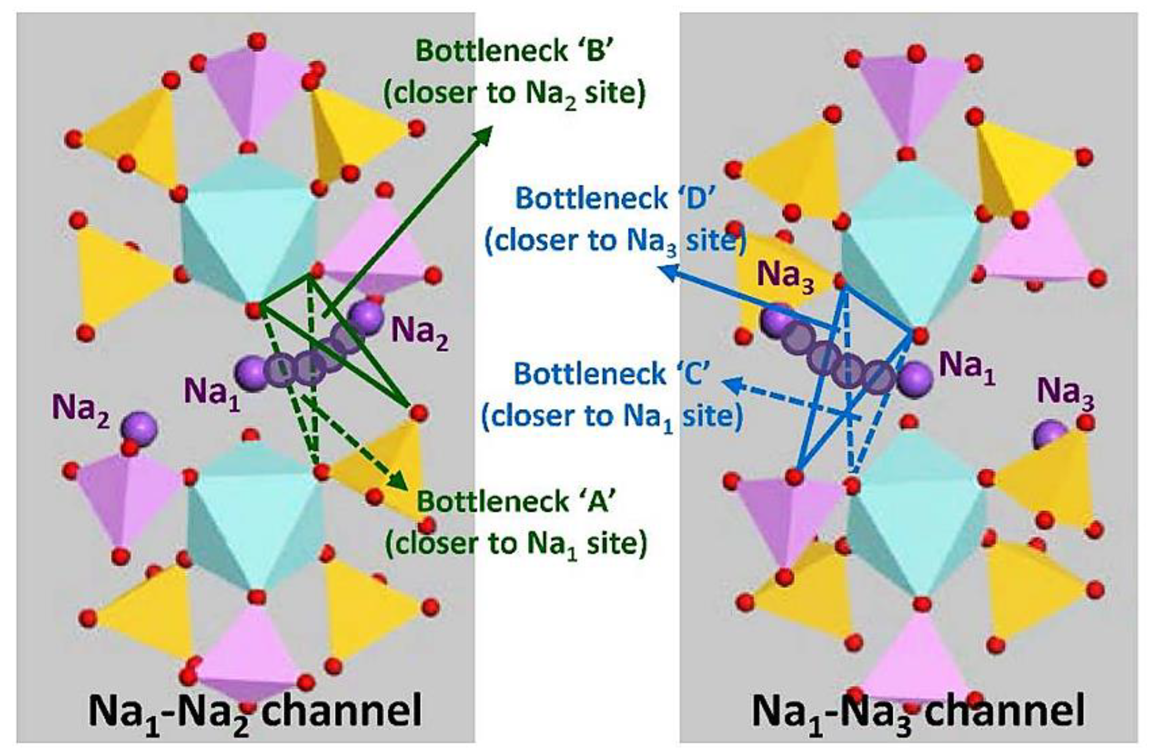 Electrochem 06 00006 g004