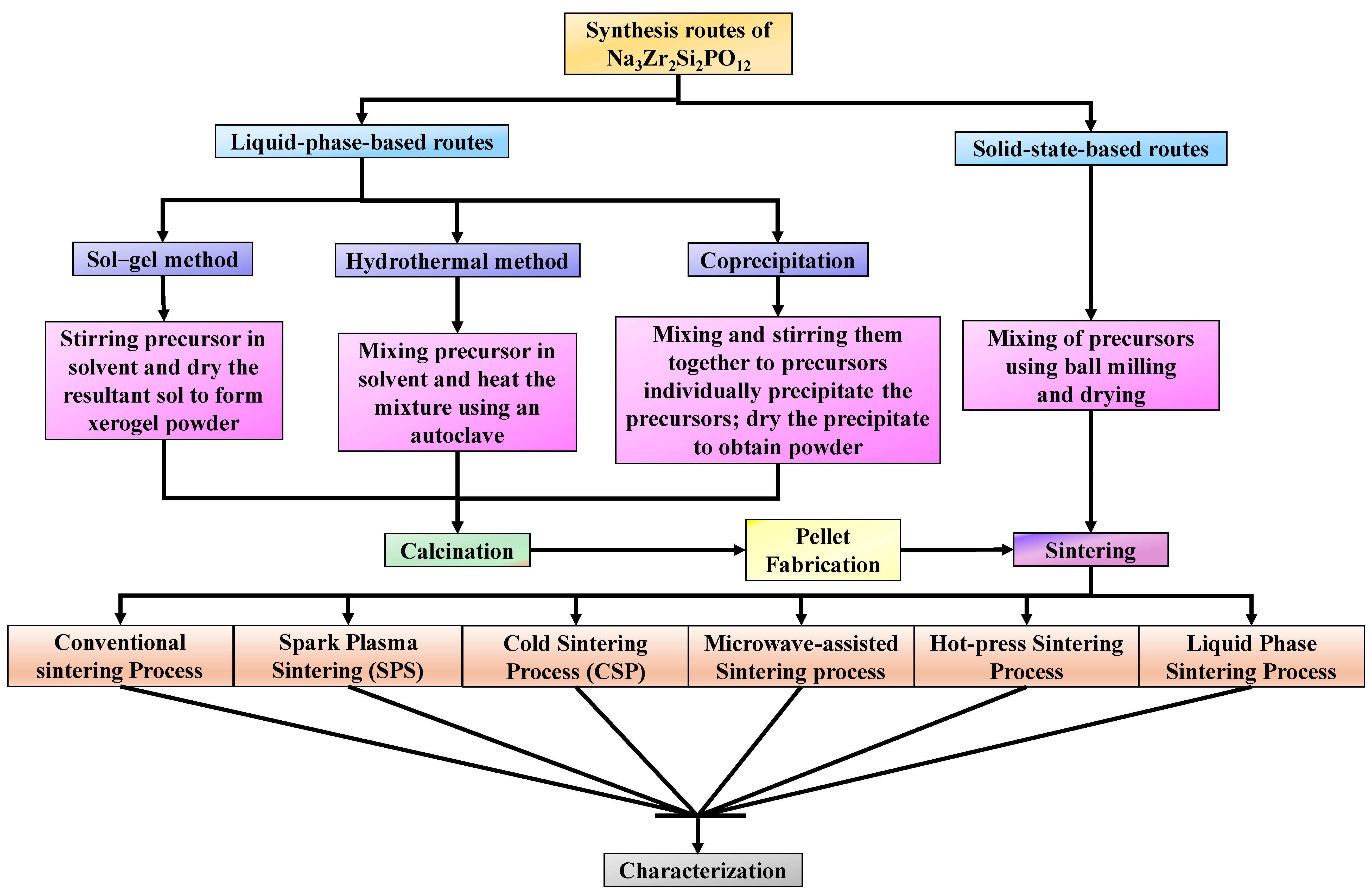 Electrochem 06 00006 g005