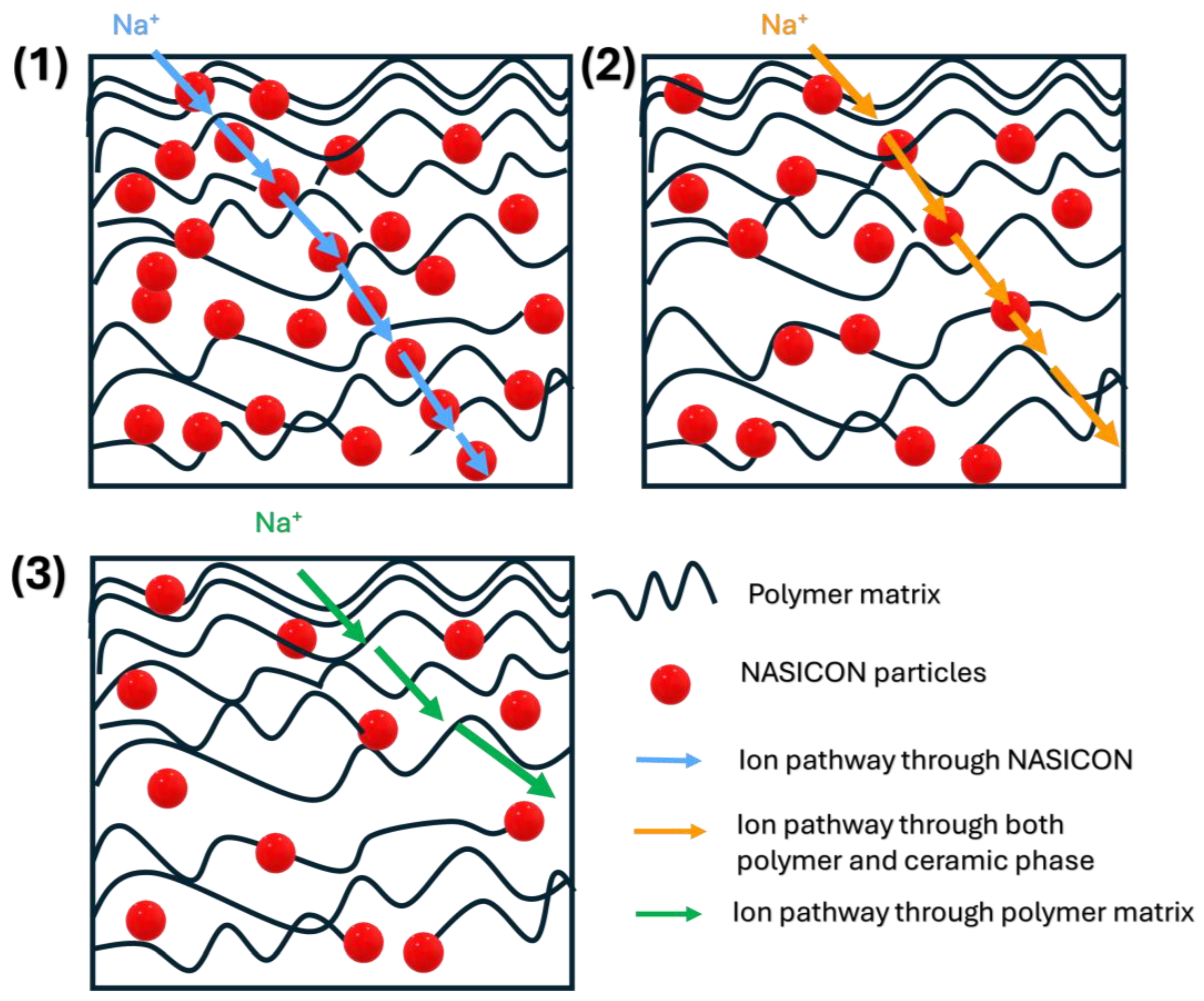 Electrochem 06 00006 g007