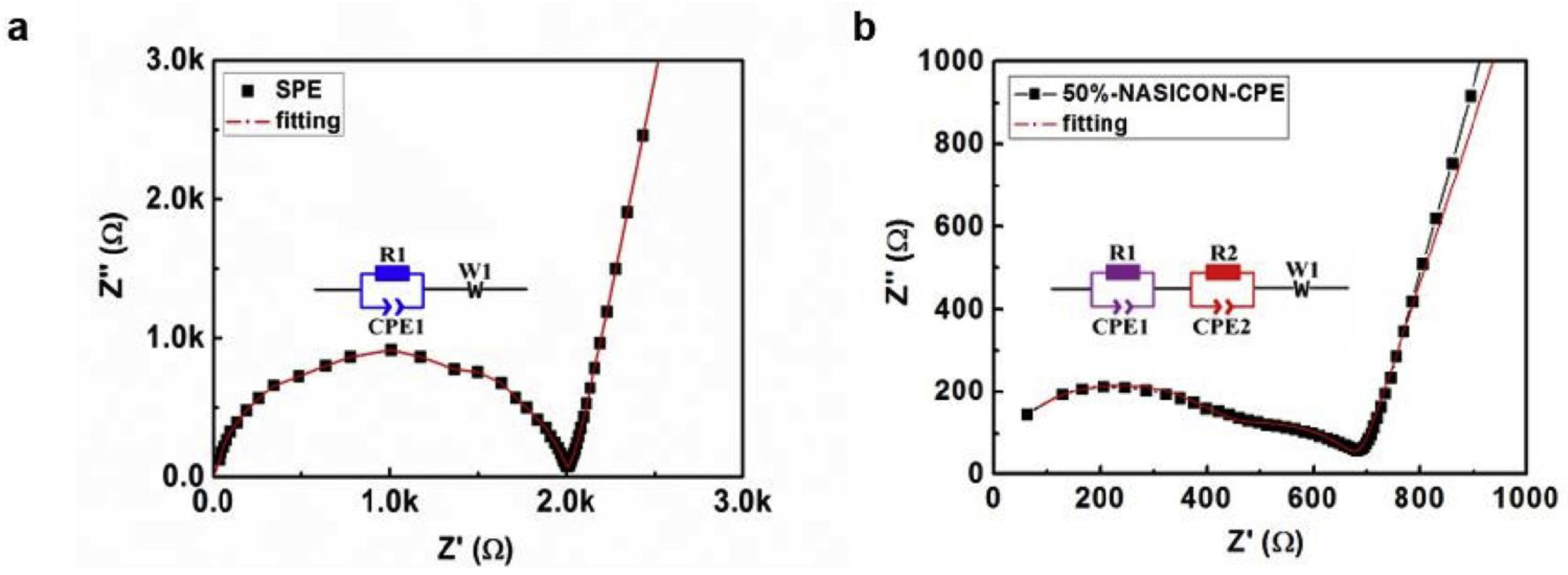 Electrochem 06 00006 g008