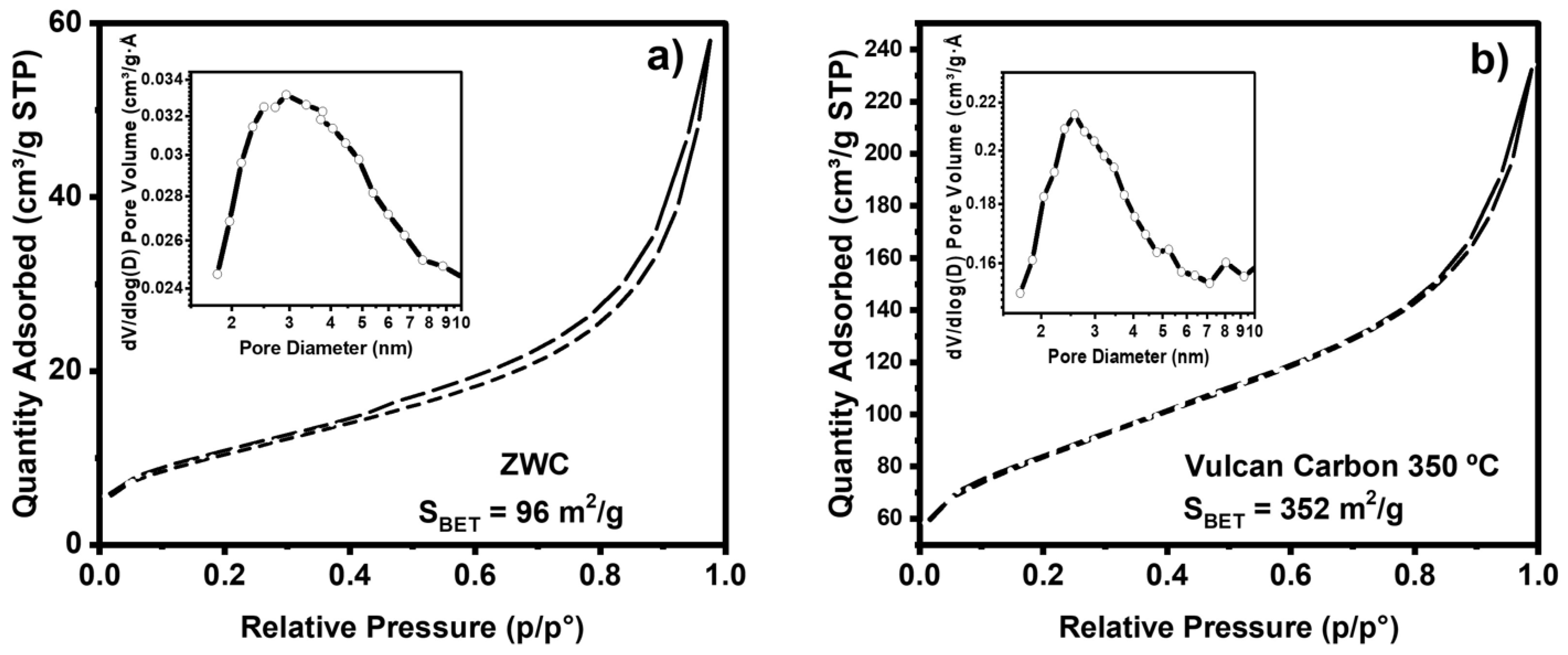 Electrochem 06 00007 g001