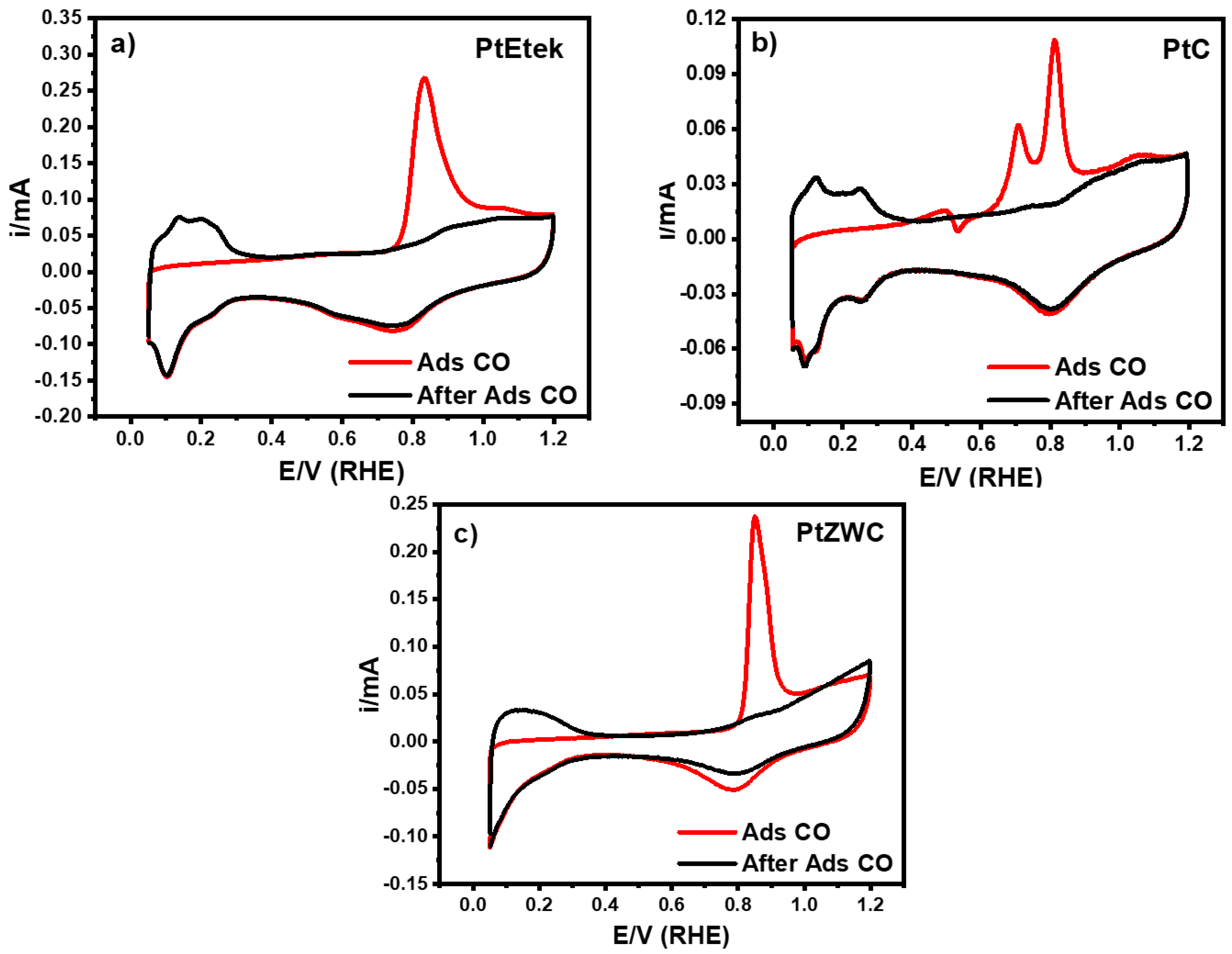 Electrochem 06 00007 g006