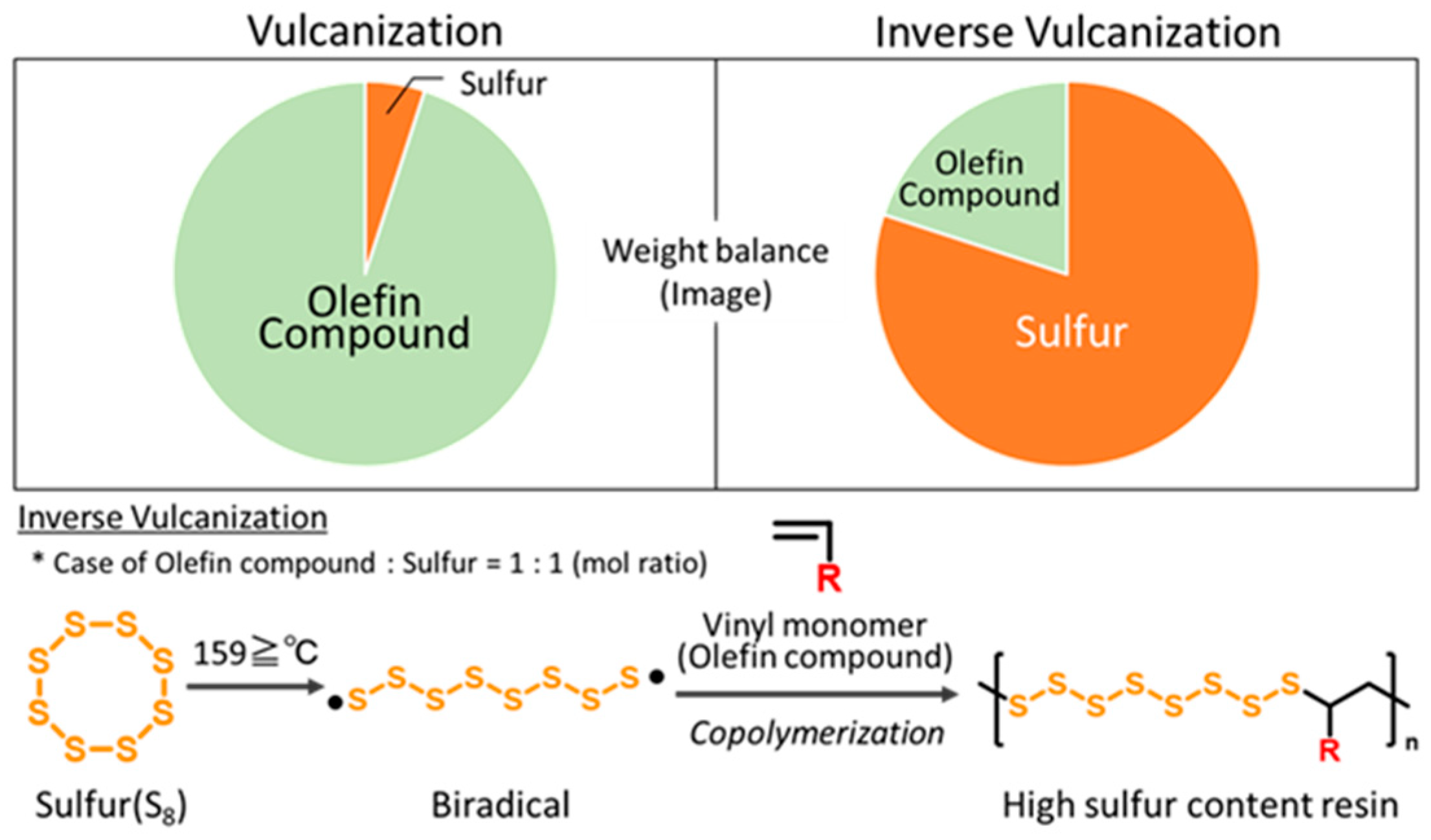 Electrochem 06 00008 g001