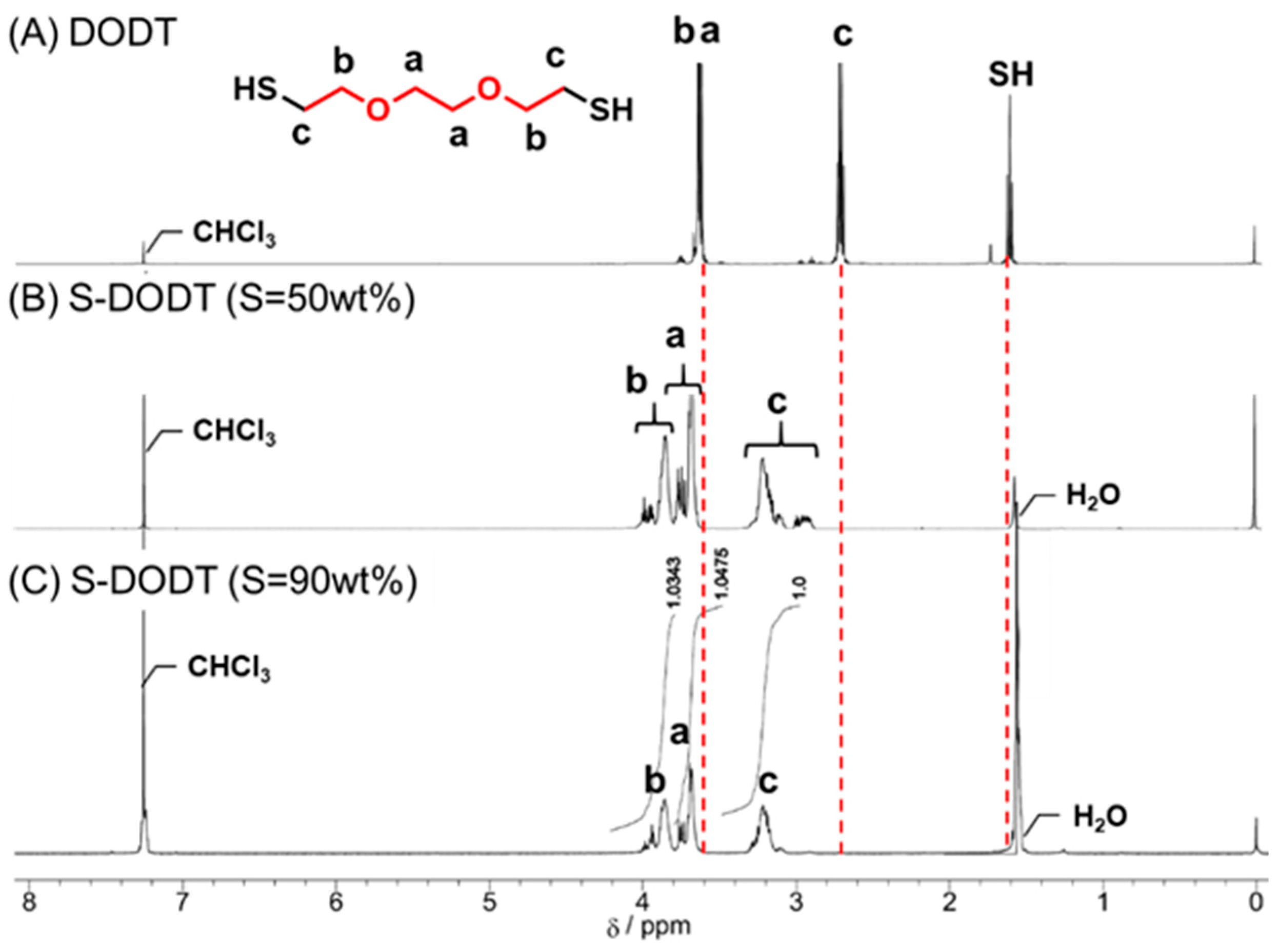 Electrochem 06 00008 g003