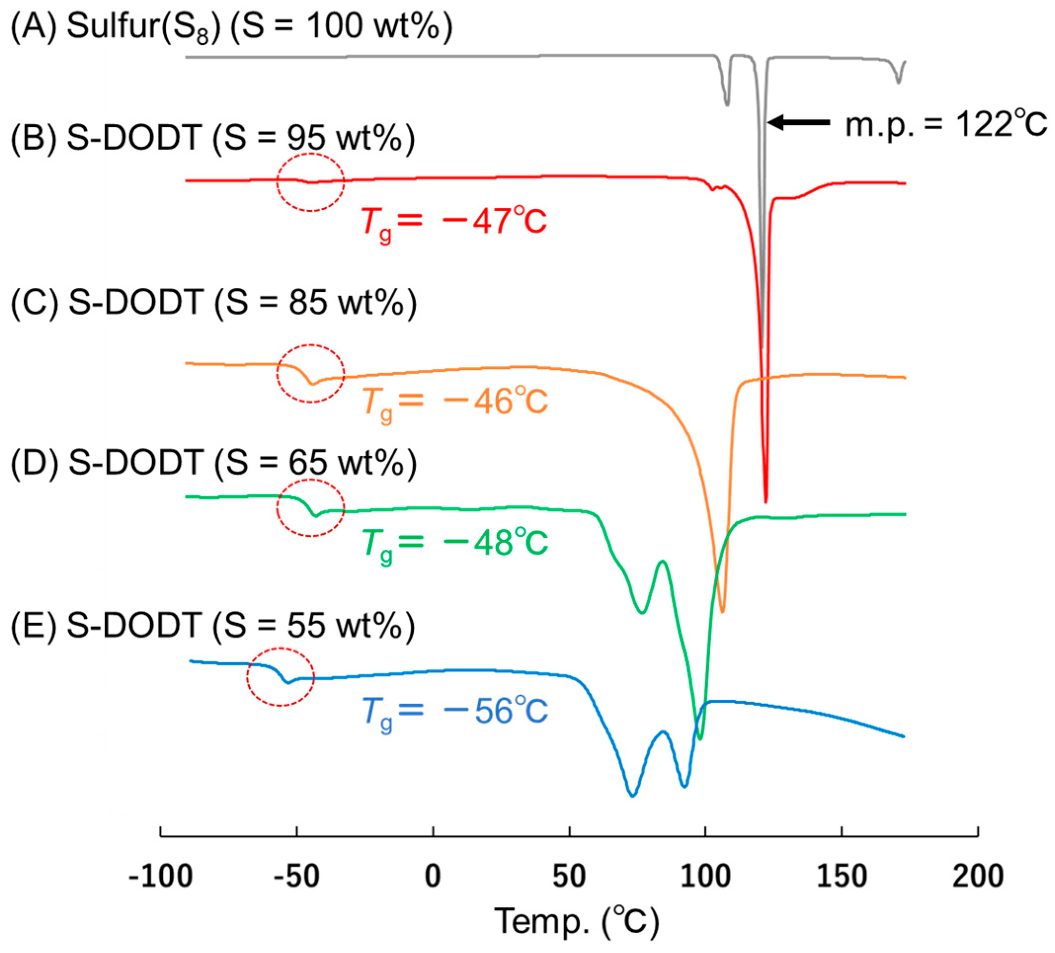 Electrochem 06 00008 g004