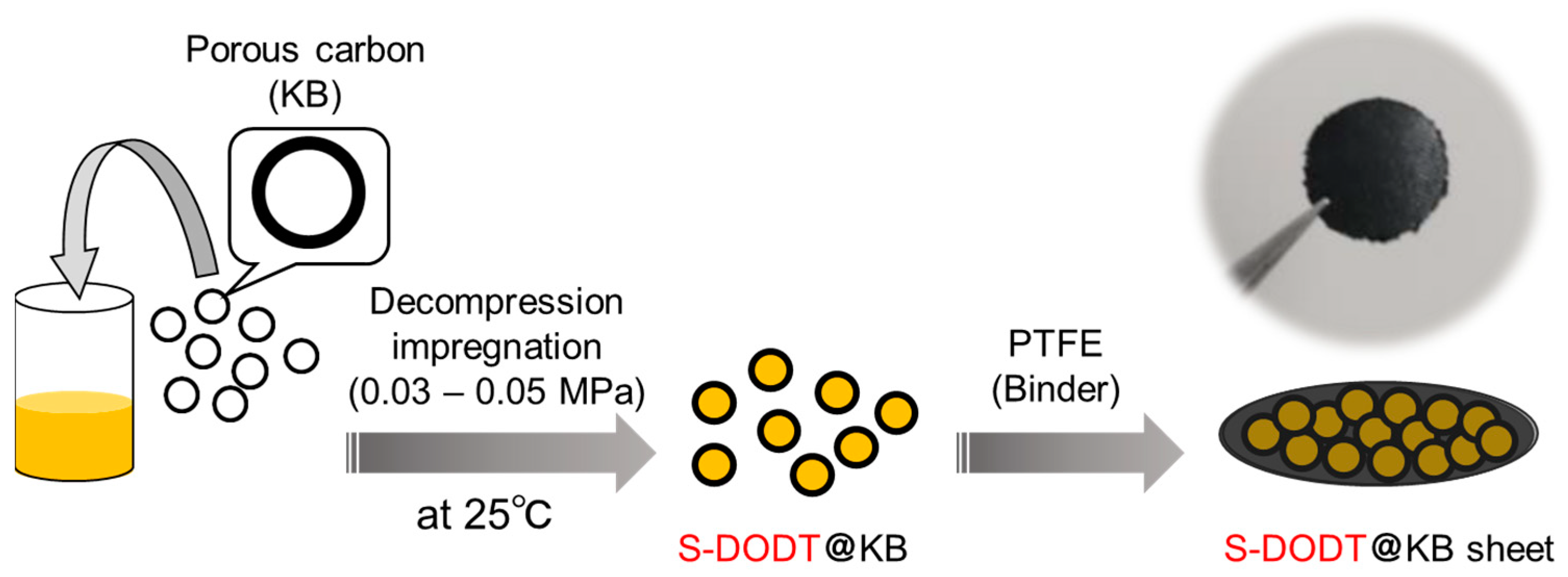 Electrochem 06 00008 g007