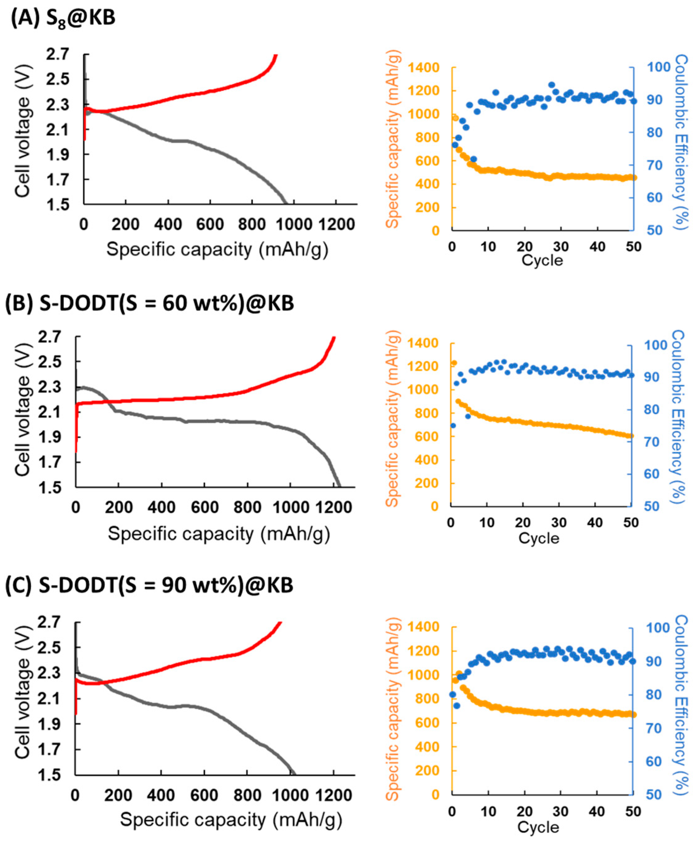 Electrochem 06 00008 g009