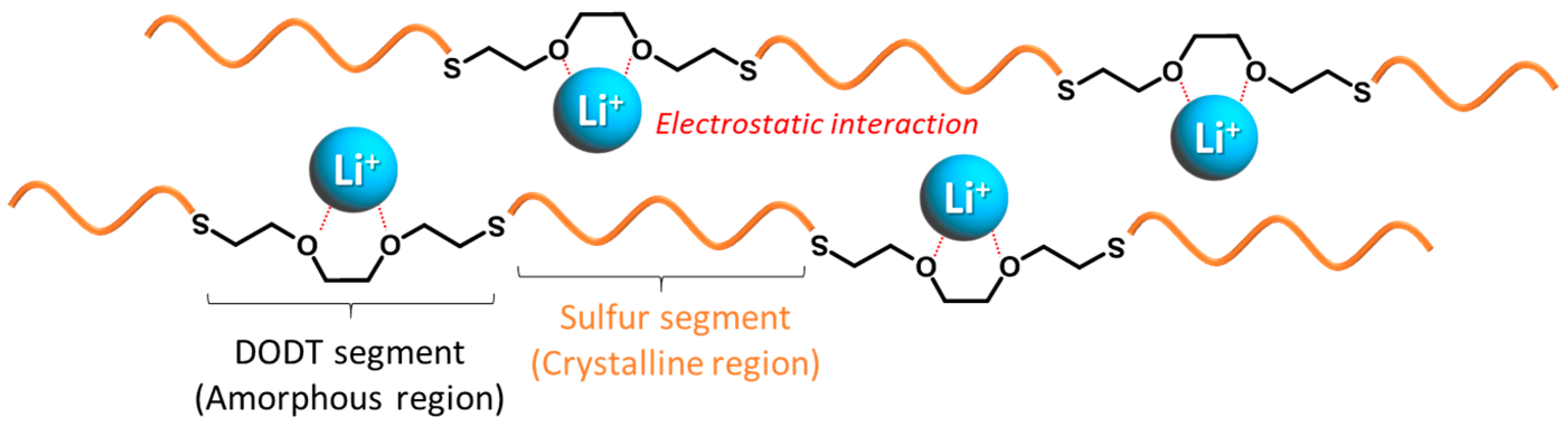Electrochem 06 00008 g010