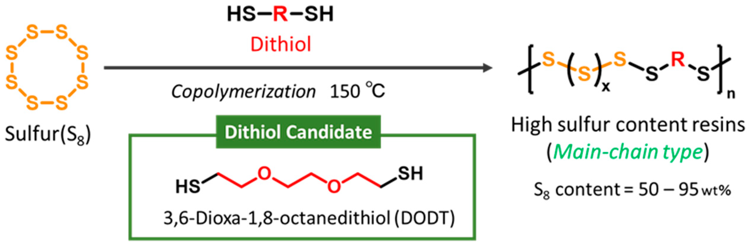 Electrochem 06 00008 sch002