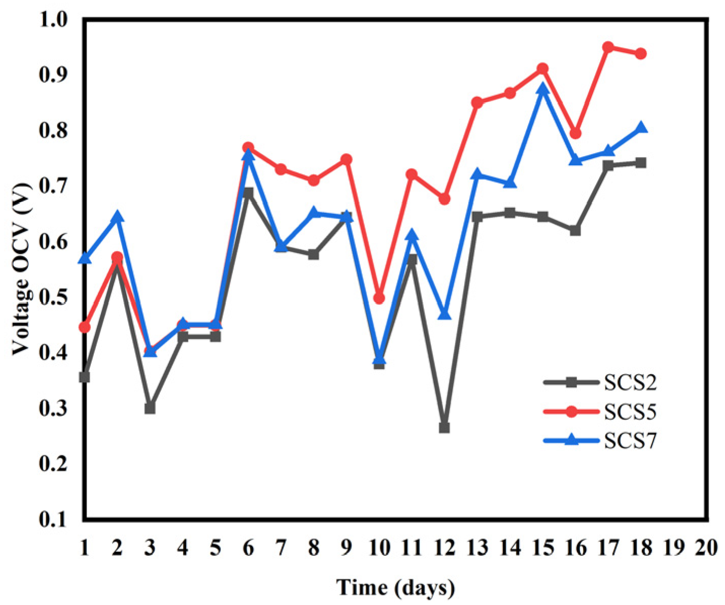 Electrochem 06 00009 g003
