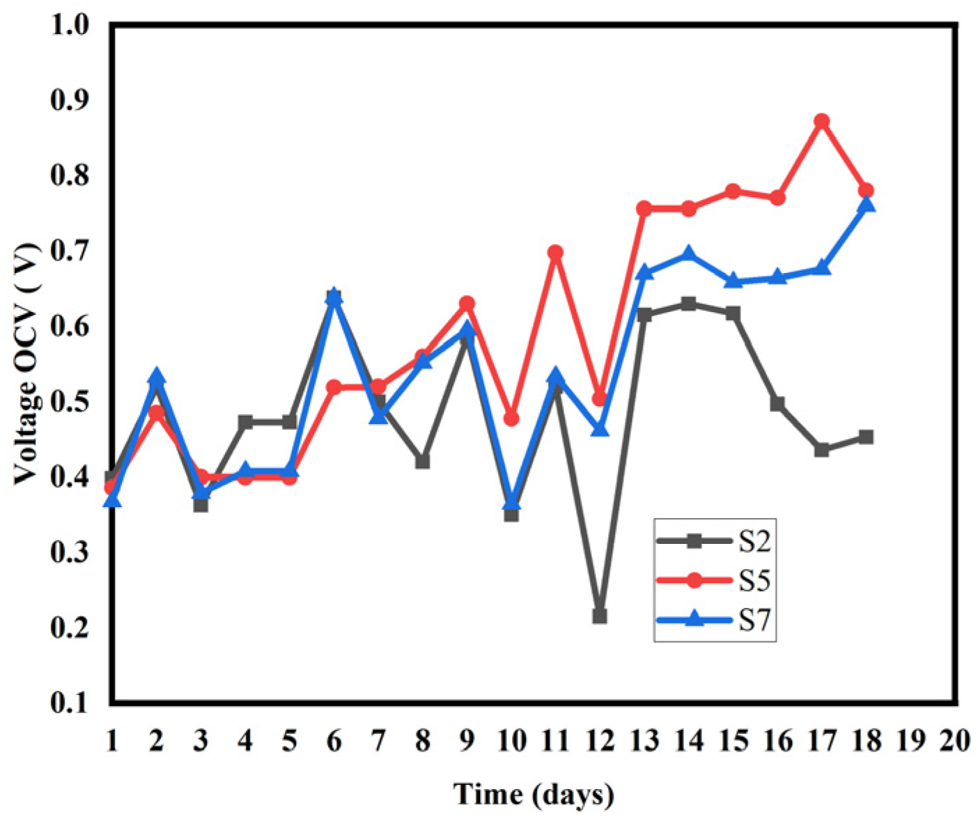 Electrochem 06 00009 g004
