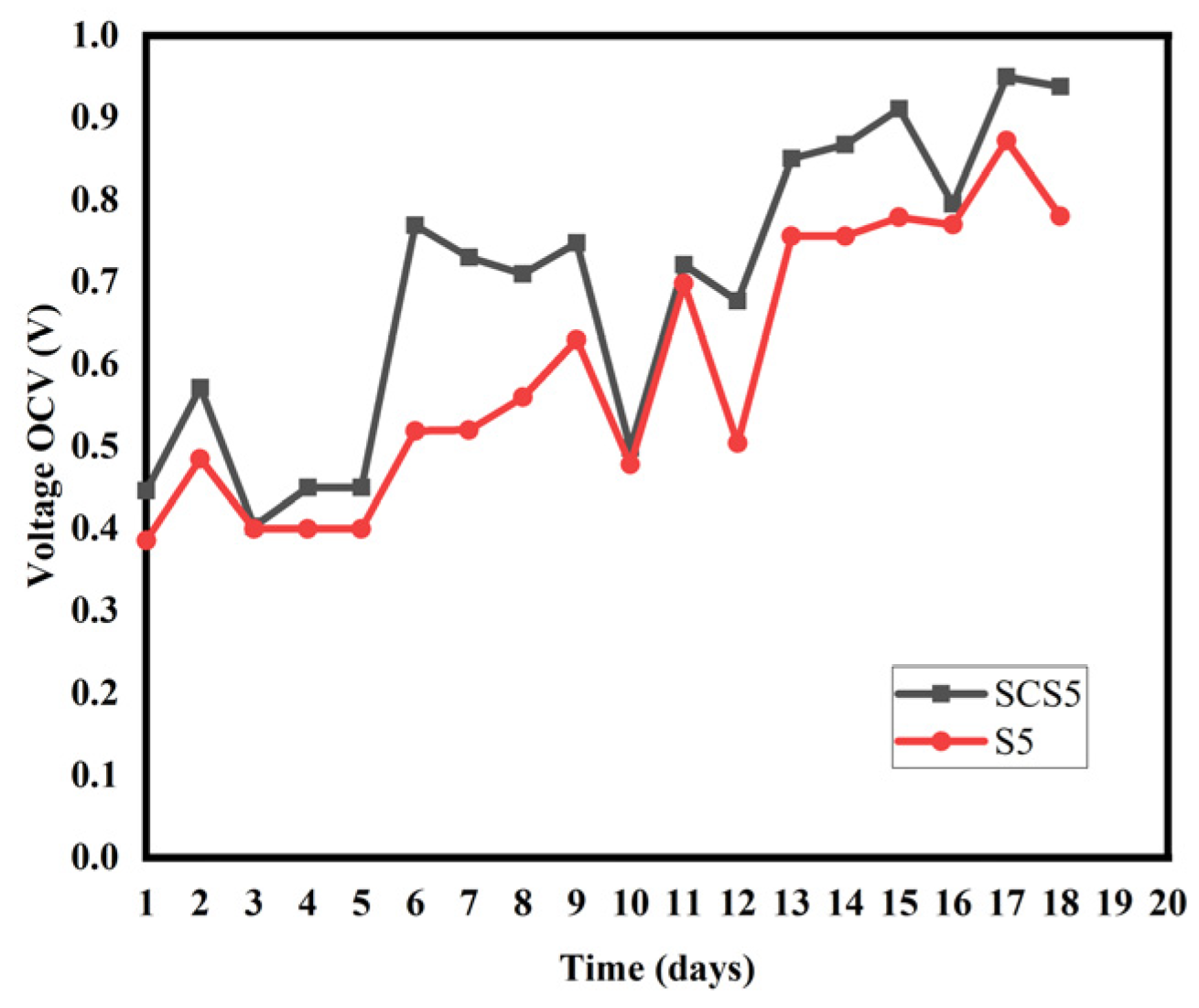 Electrochem 06 00009 g006